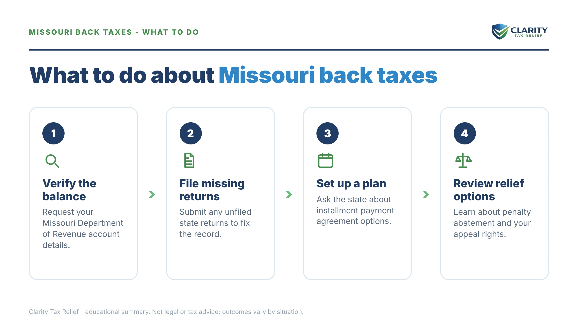 Steps to take after receiving an IRS IRS notice.