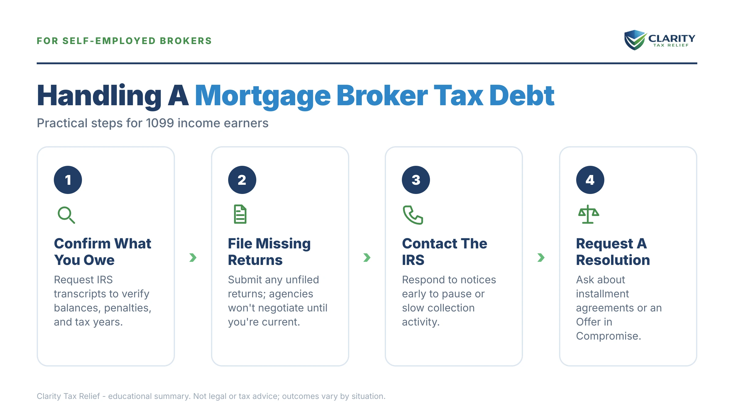Infographic: key facts and deadlines about Mortgage Broker Tax Debt.