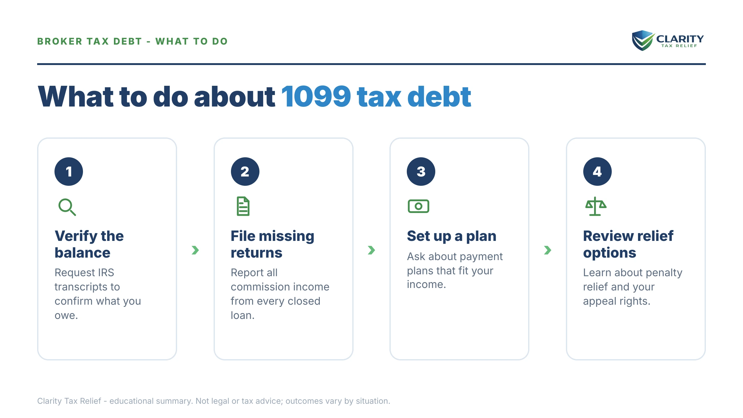 Steps to take for Mortgage Broker Tax Debt.