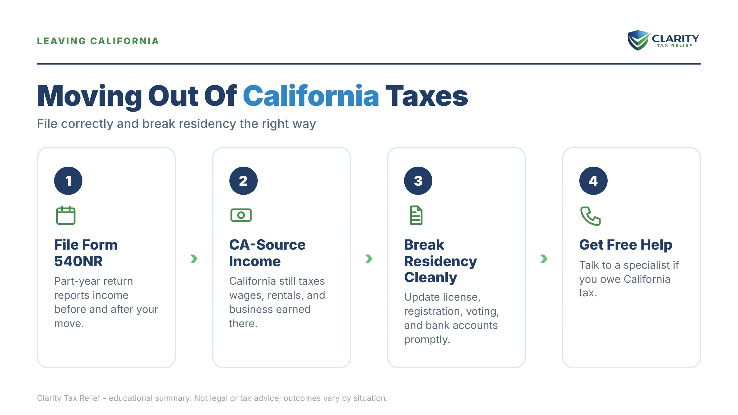 Infographic: key facts and deadlines about Moving Out of California.