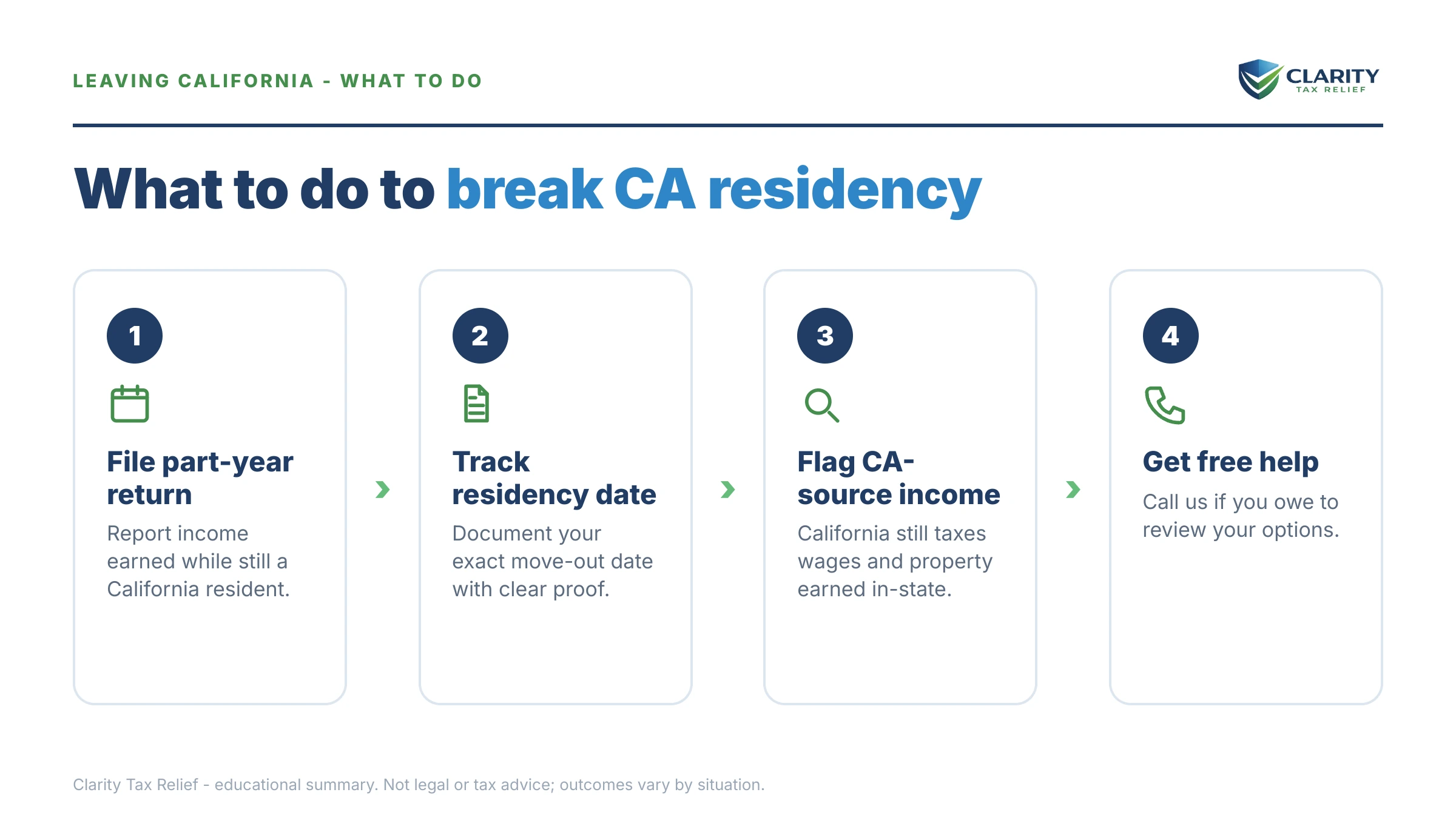 Steps to take for Moving Out of California.