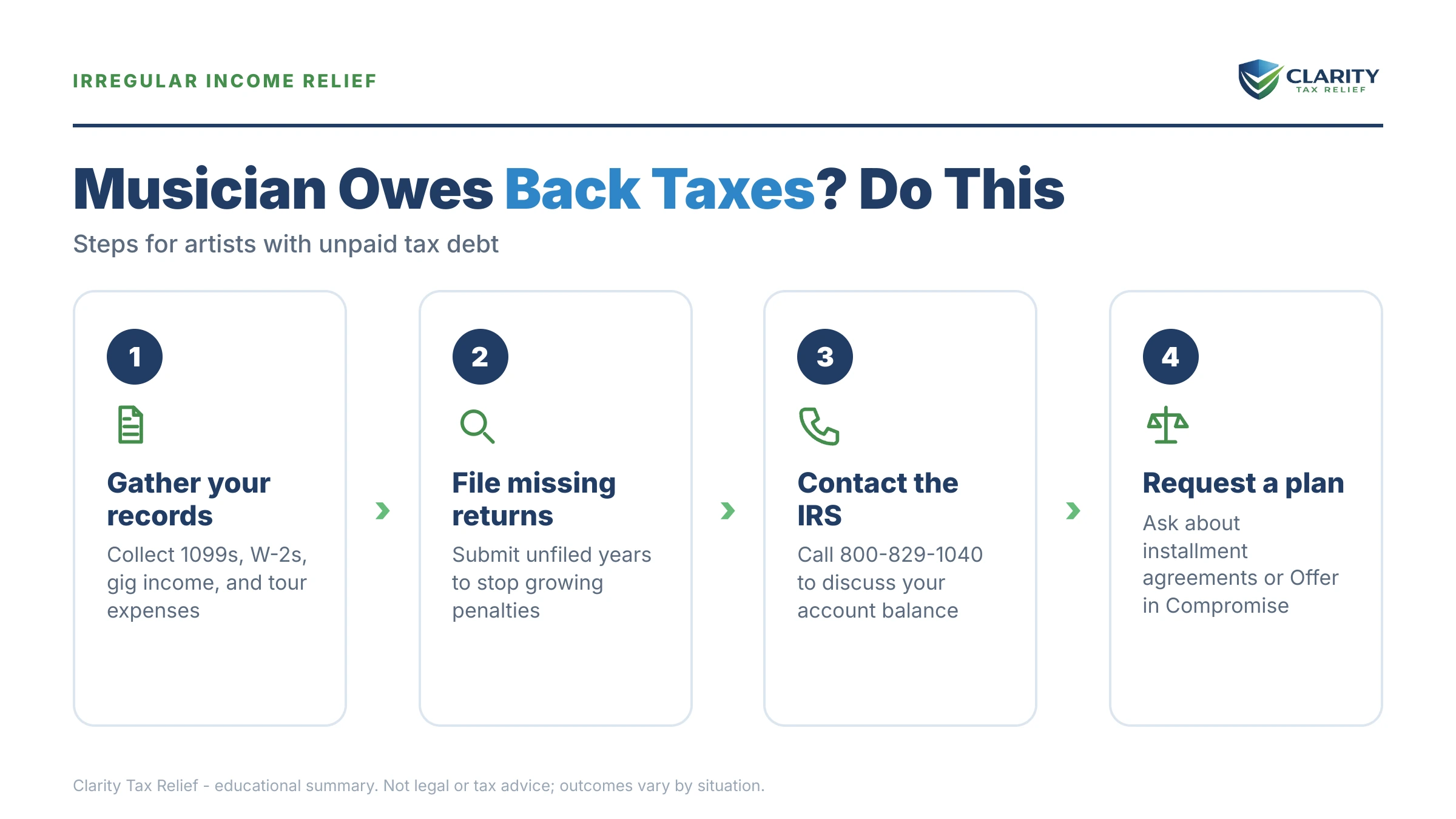 Infographic: key facts and deadlines about Musician Tax Debt.