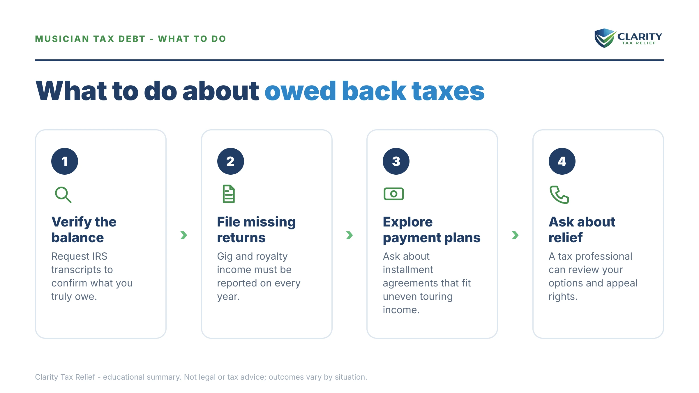 Steps to take for Musician Tax Debt.