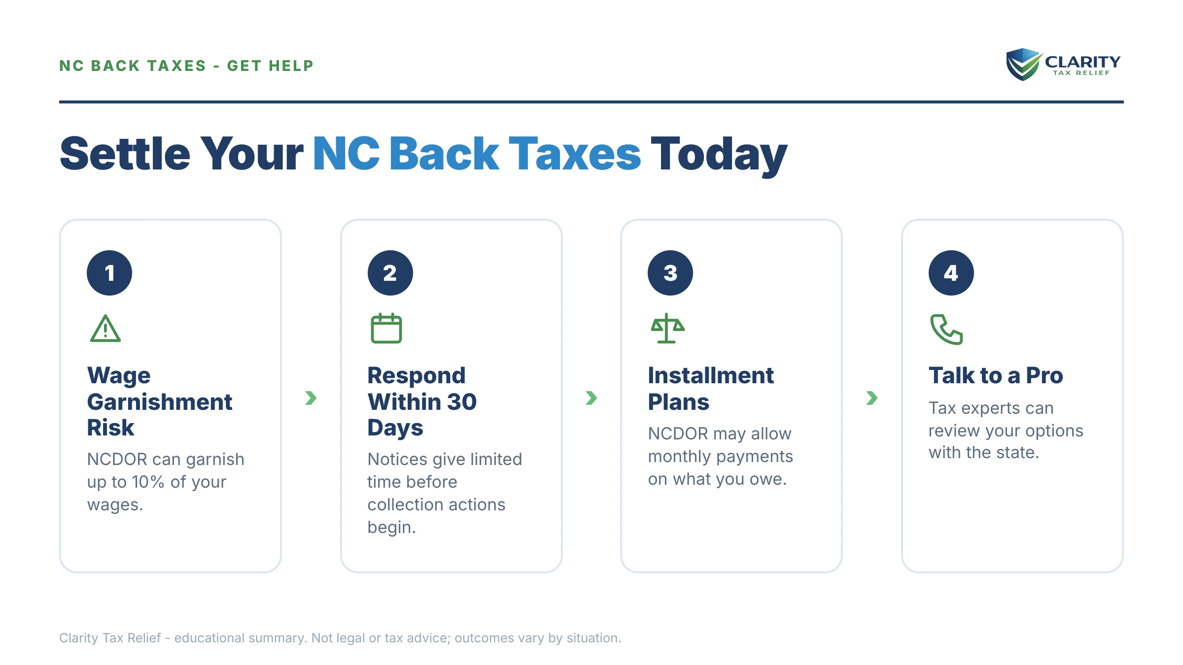 Infographic: key facts and deadlines for the IRS IRS notice.