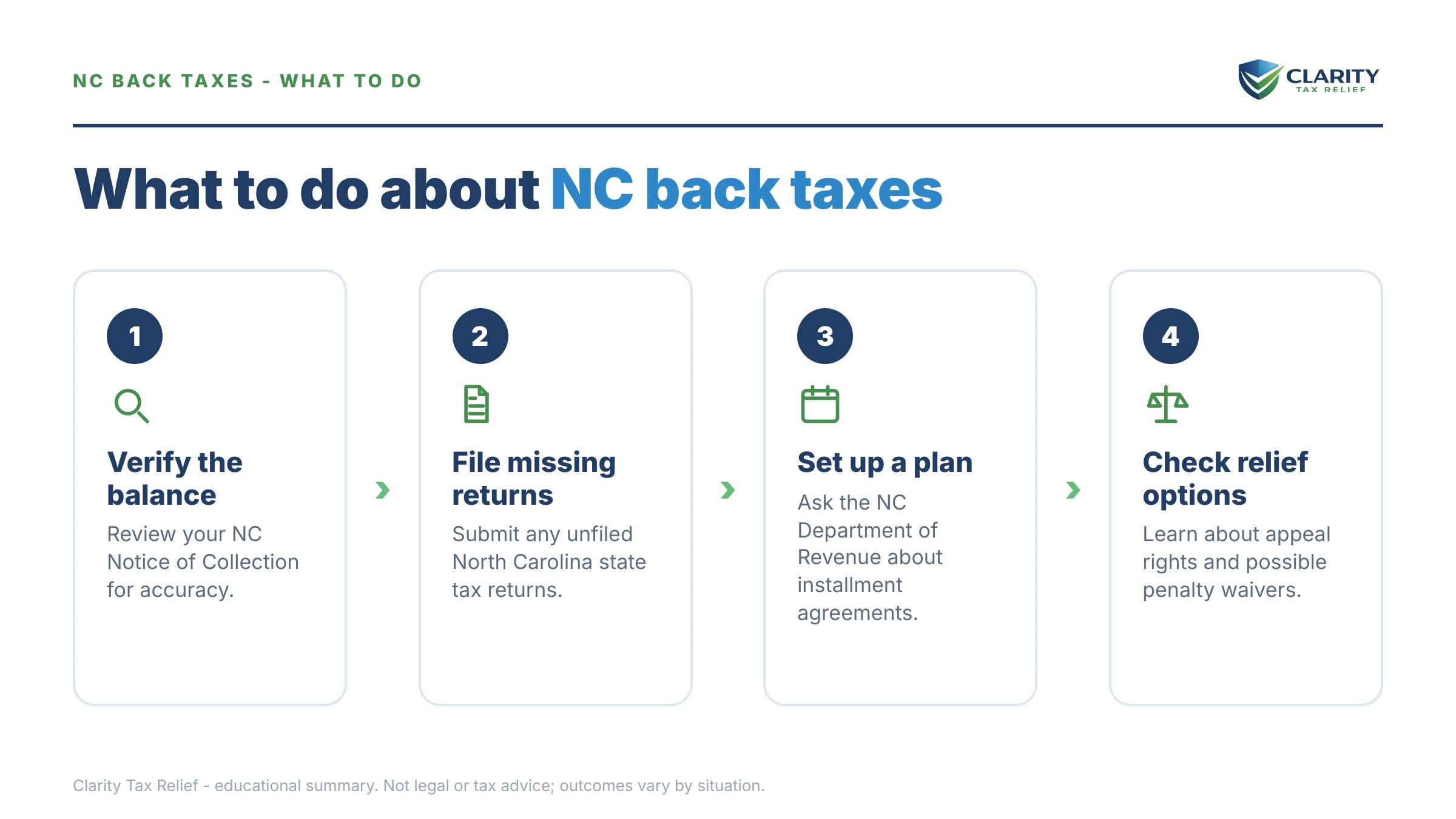 Steps to take after receiving an IRS IRS notice.