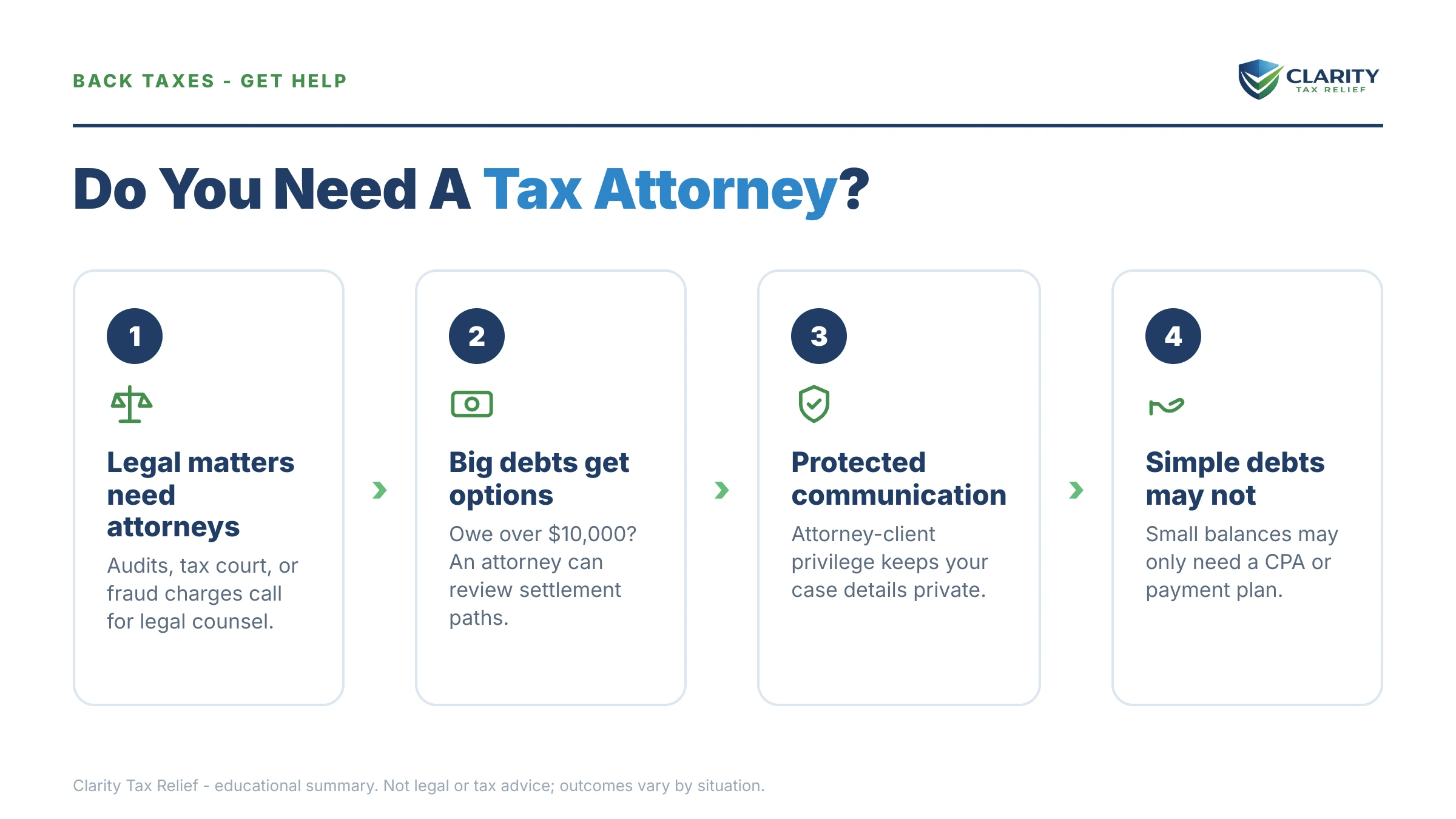 Infographic: key facts and deadlines for the IRS IRS notice.