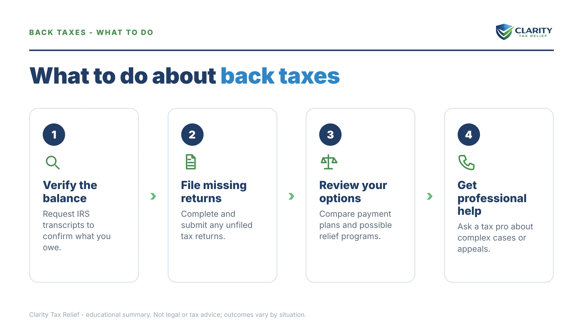 Steps to take after receiving an IRS IRS notice.