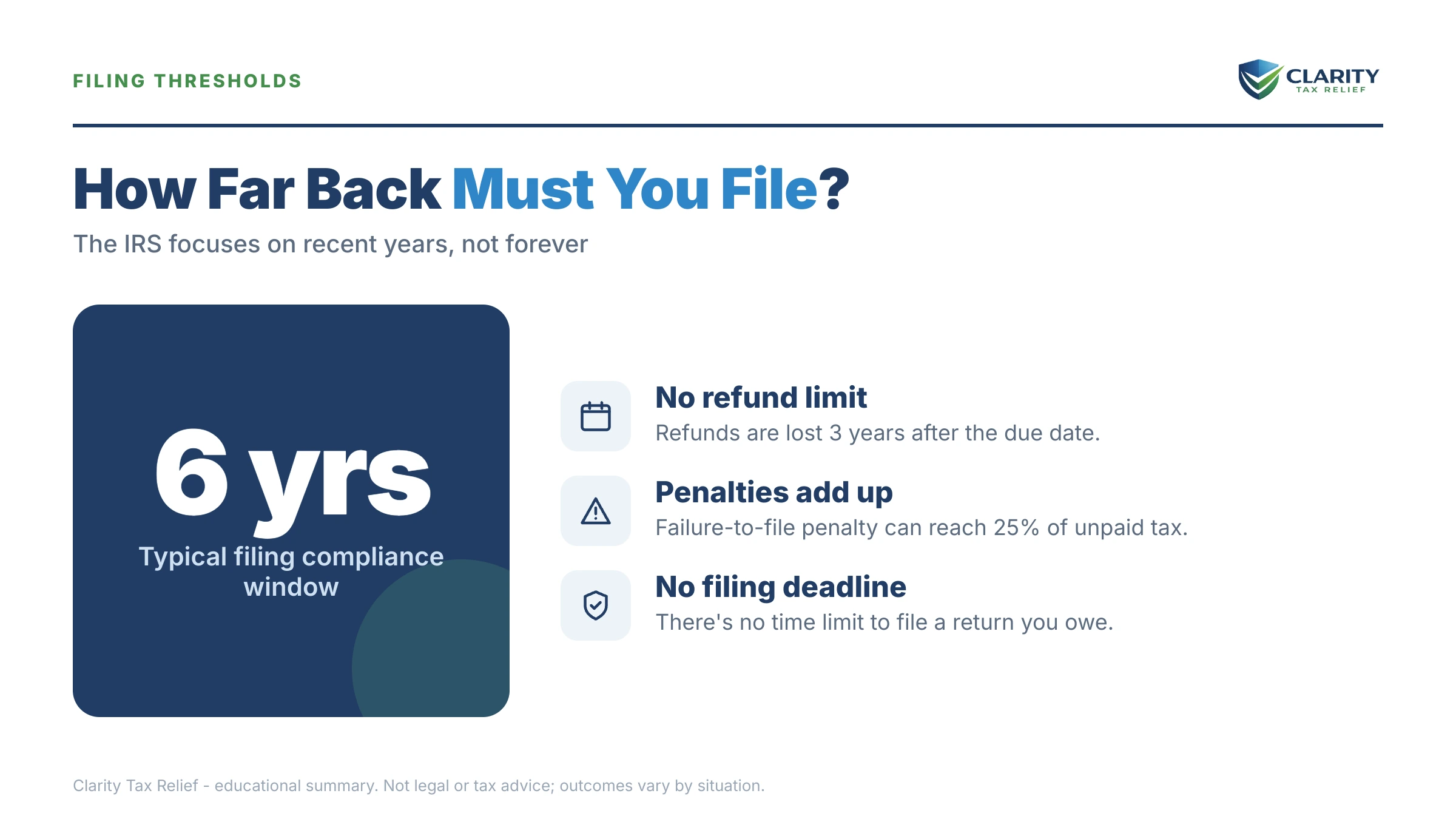 Infographic: timelines, costs and options for Never Filed Taxes and Scared.