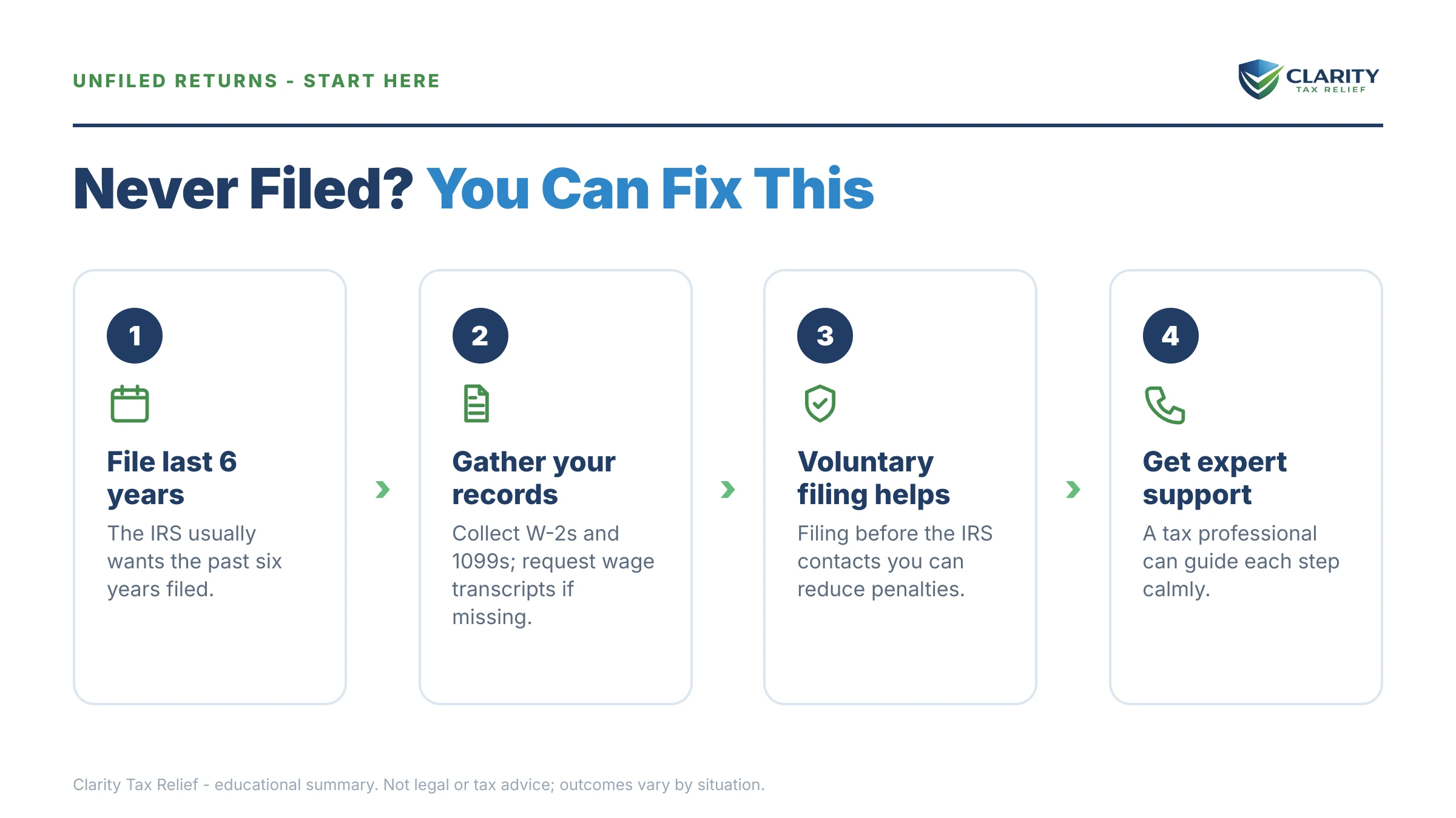 Infographic: key facts and deadlines for the IRS IRS notice.