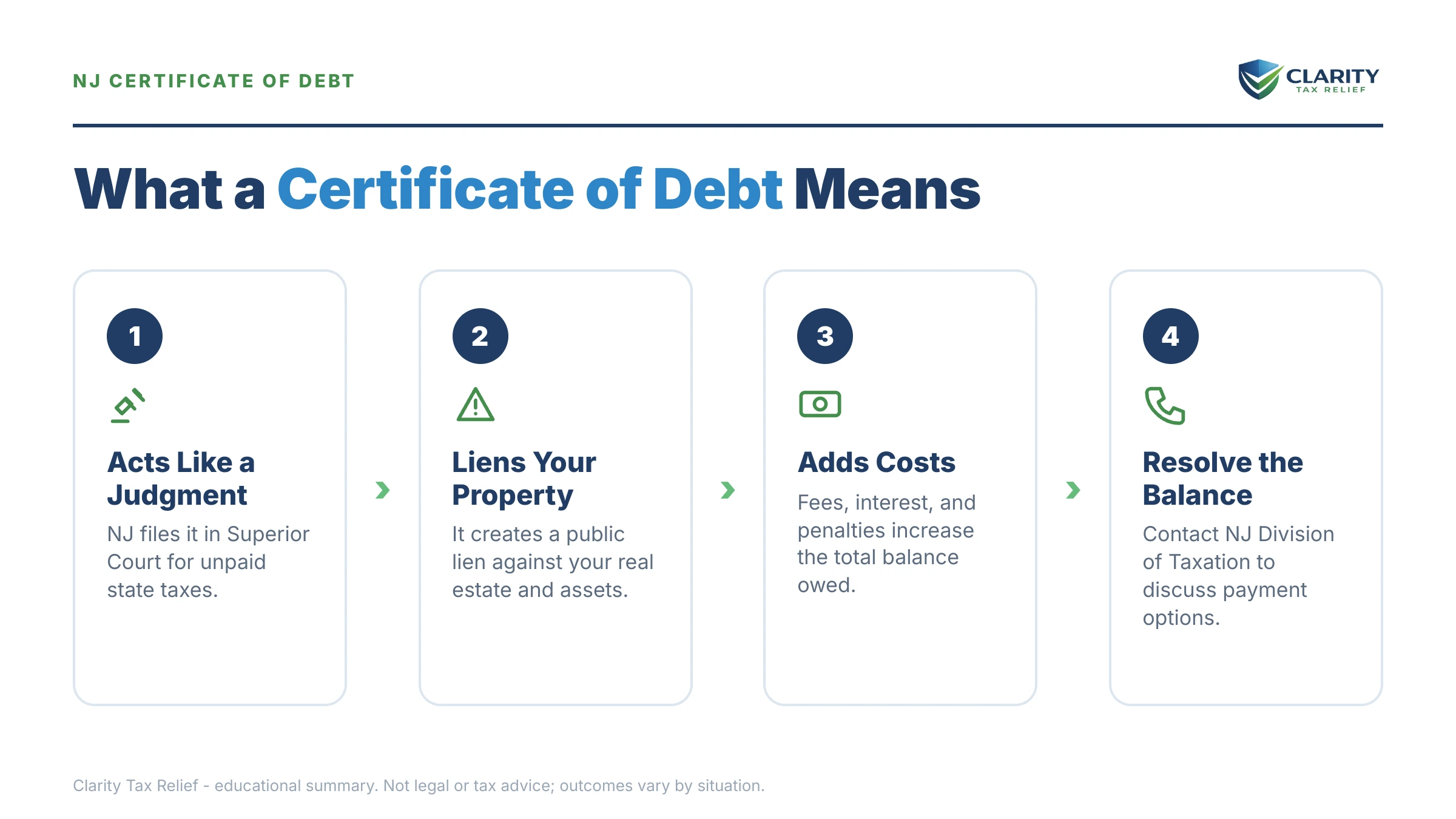 Infographic: key facts and deadlines for the IRS IRS notice.