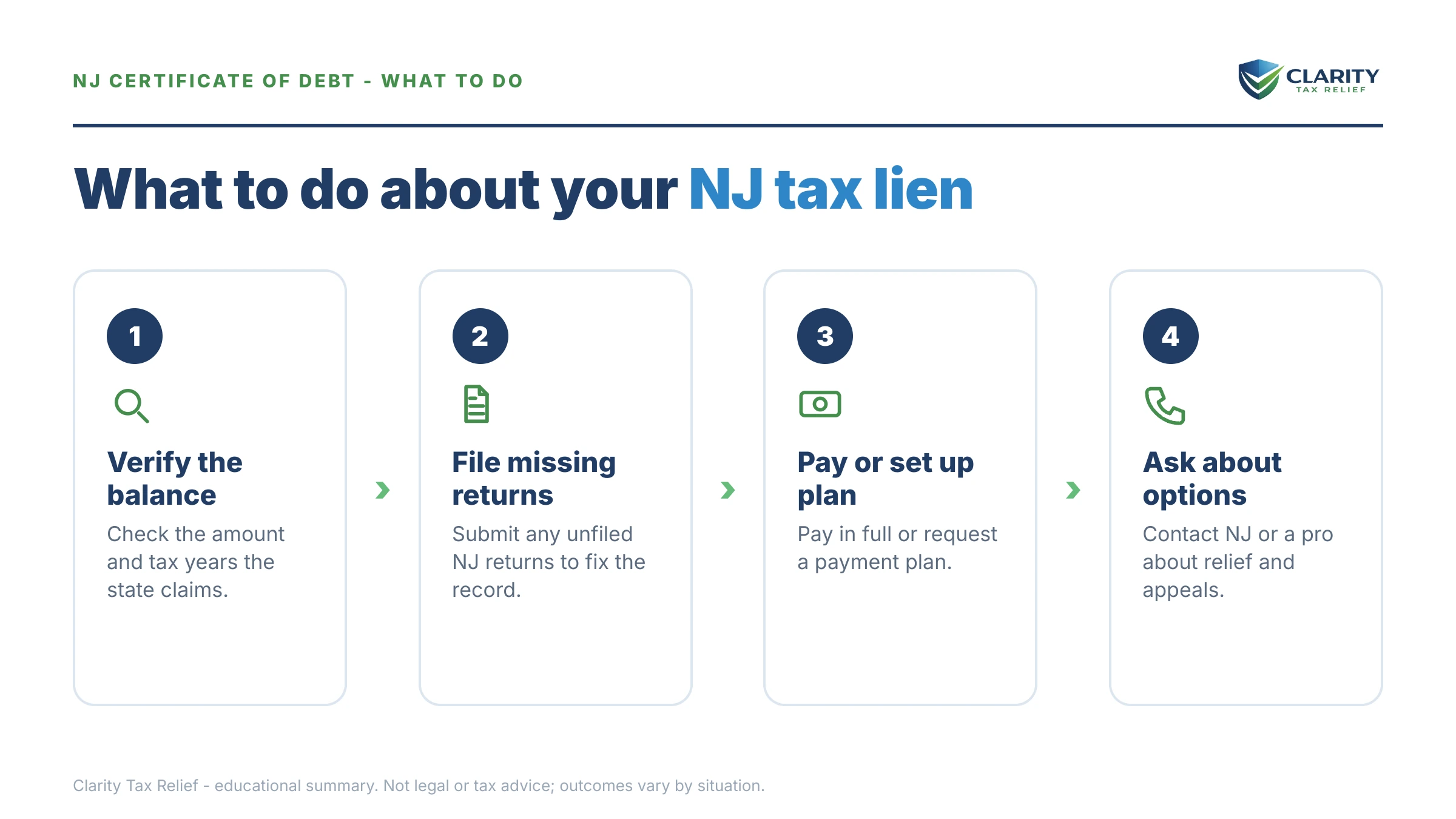 Steps to take after receiving an IRS IRS notice.