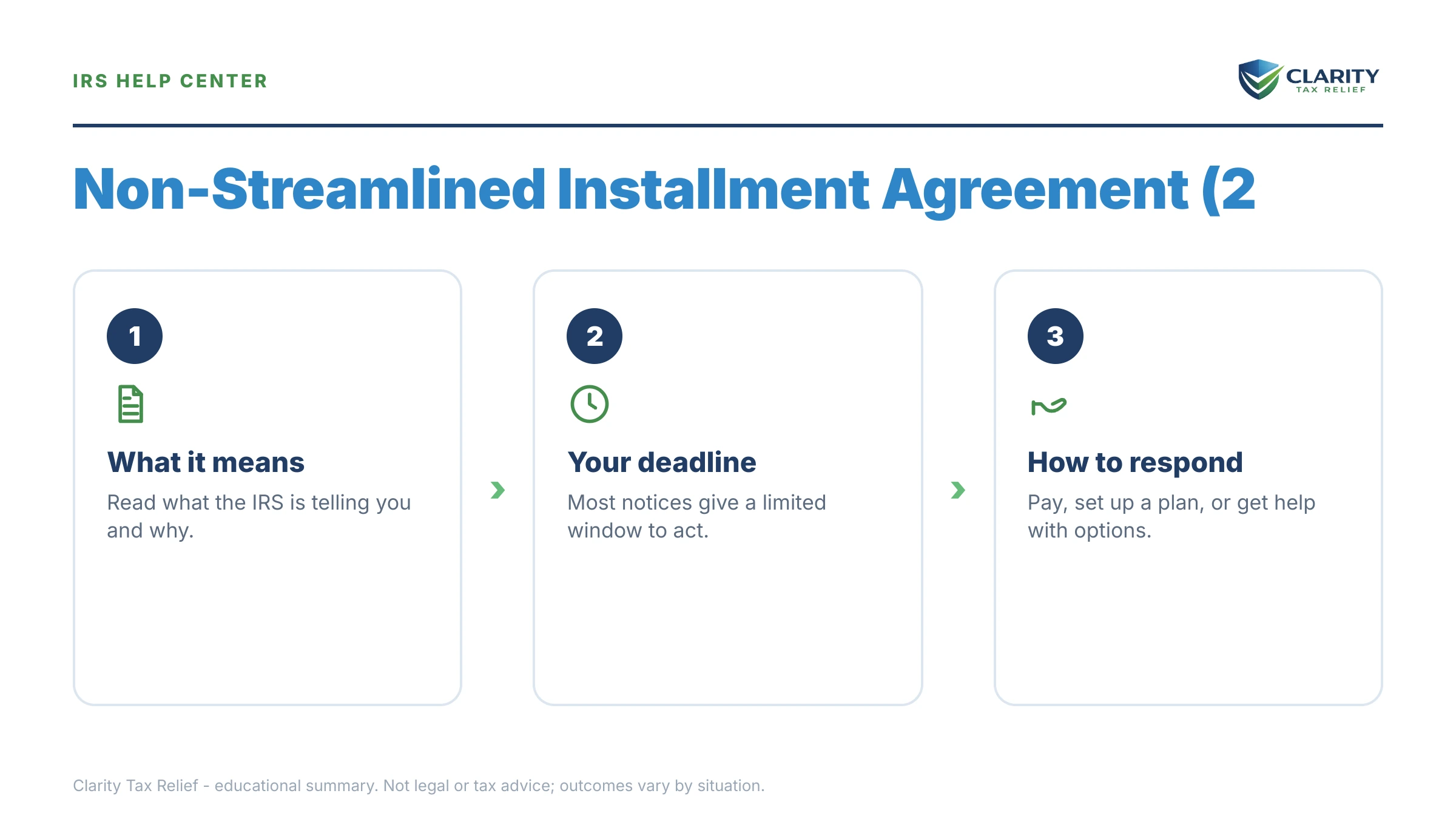 Infographic: key facts and deadlines about Non Streamlined Installment Agreement.