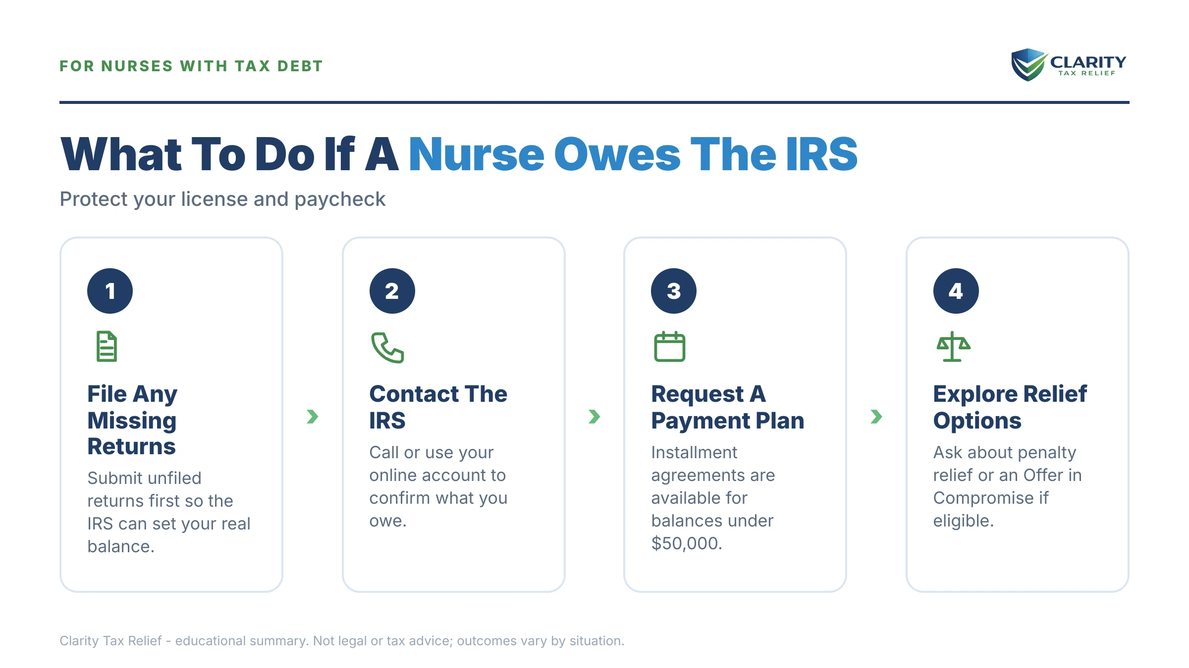 Infographic: key facts and deadlines about Nurse Owes the IRS.