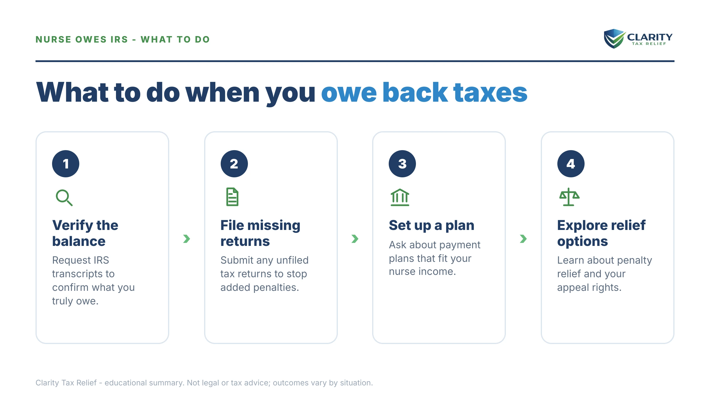Steps to take for Nurse Owes the IRS.