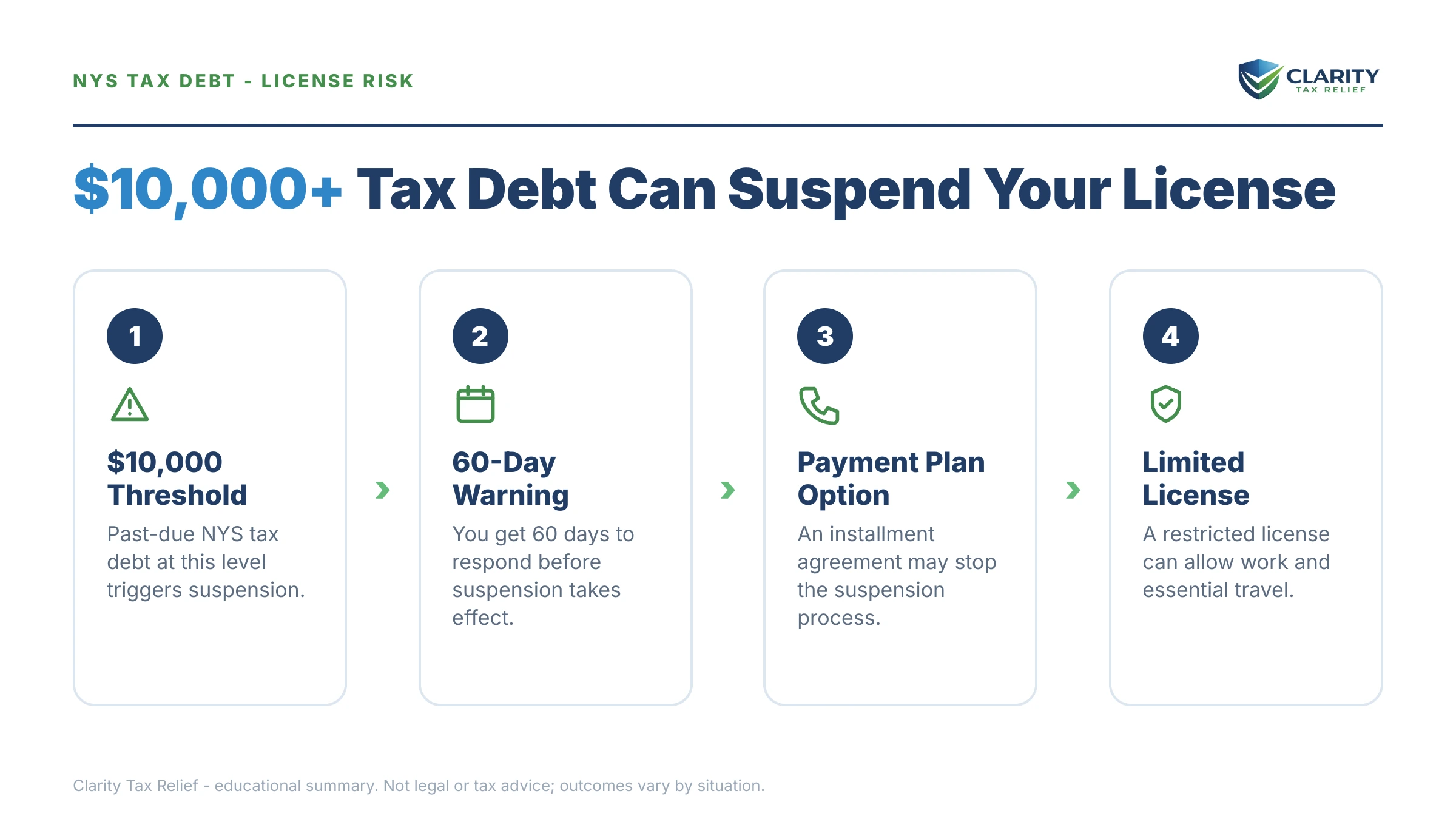Infographic: key facts and deadlines for the IRS IRS notice.