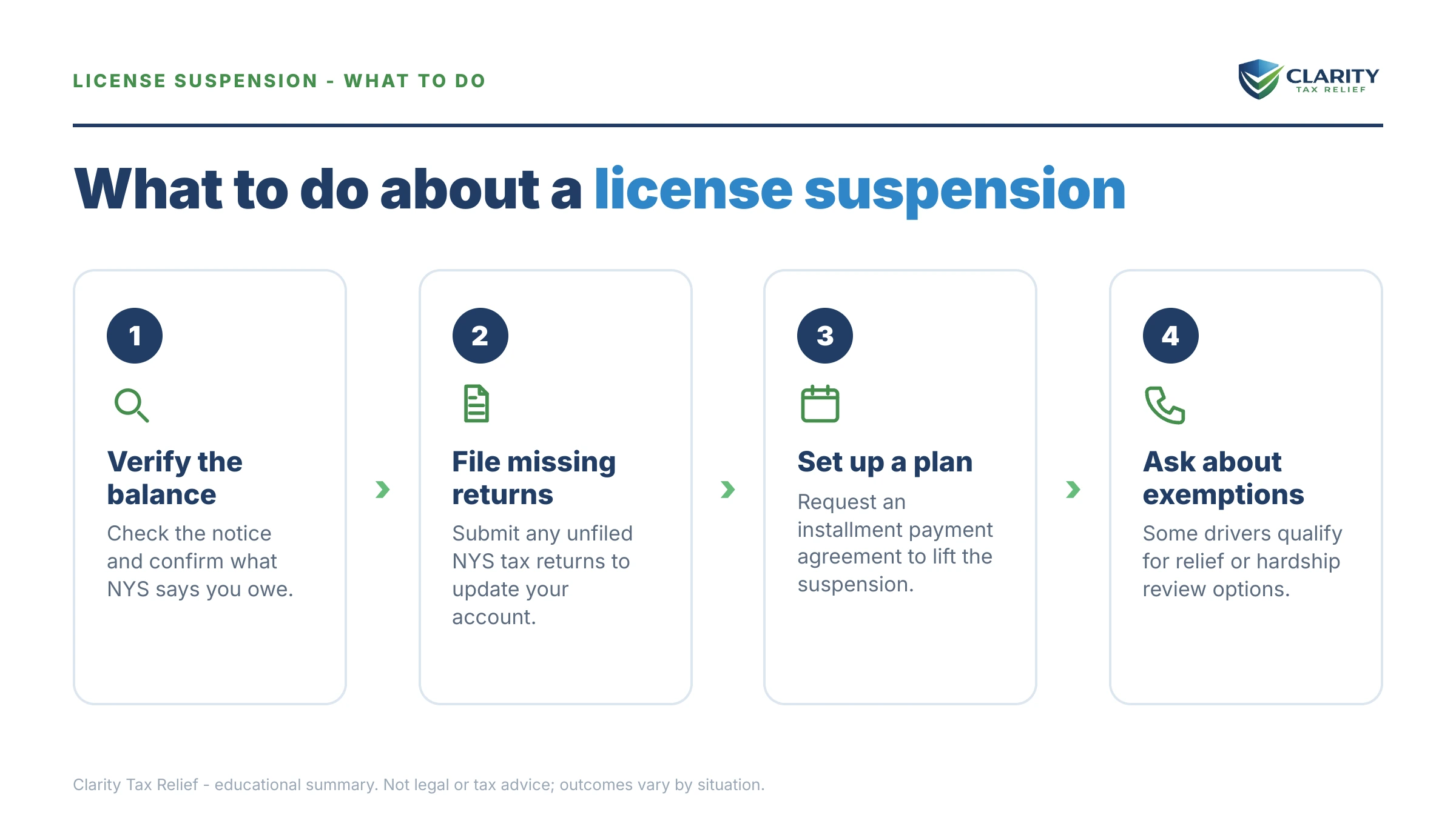 Steps to take after receiving an IRS IRS notice.