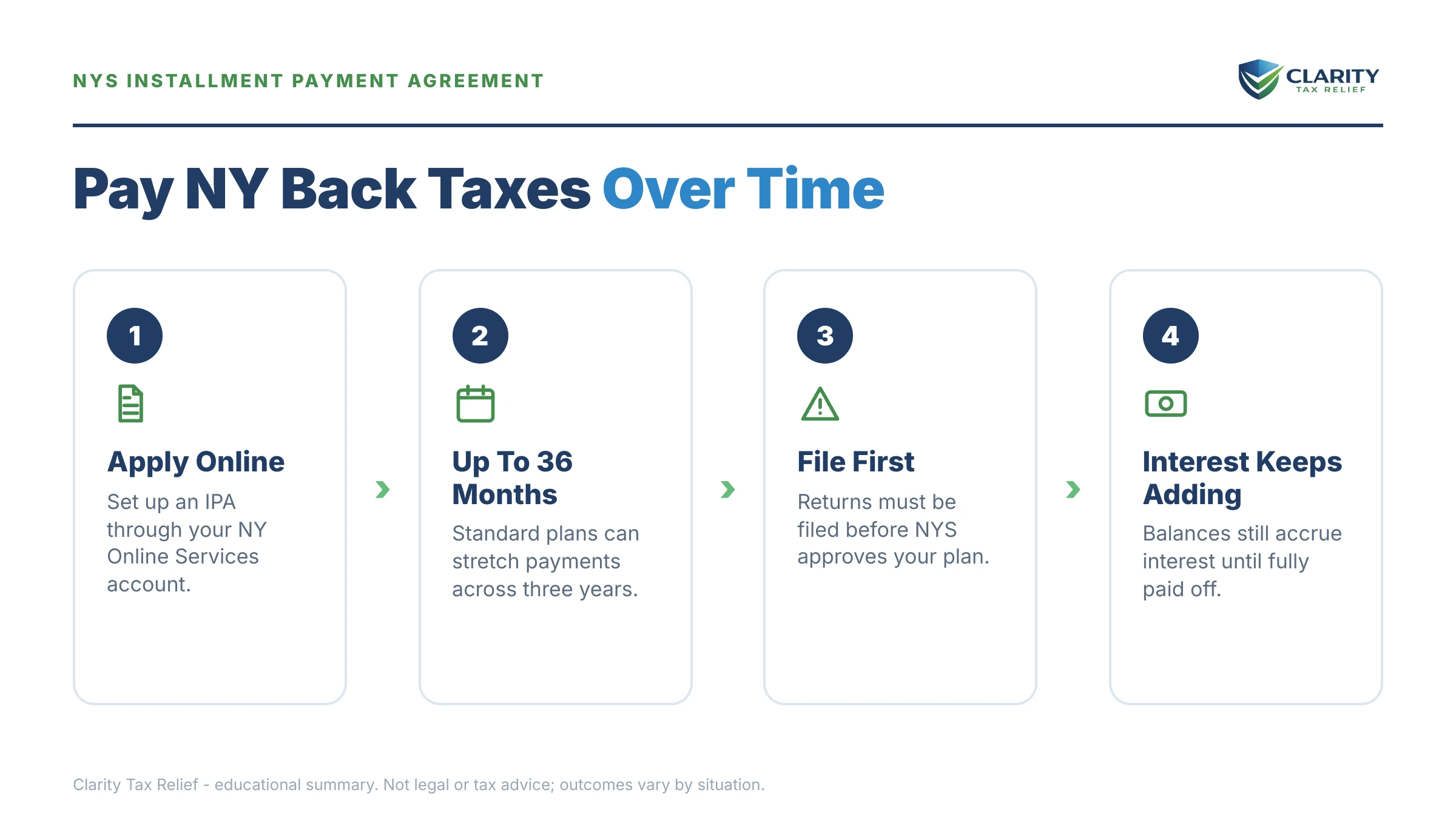 Infographic: key facts and deadlines for the IRS IRS notice.