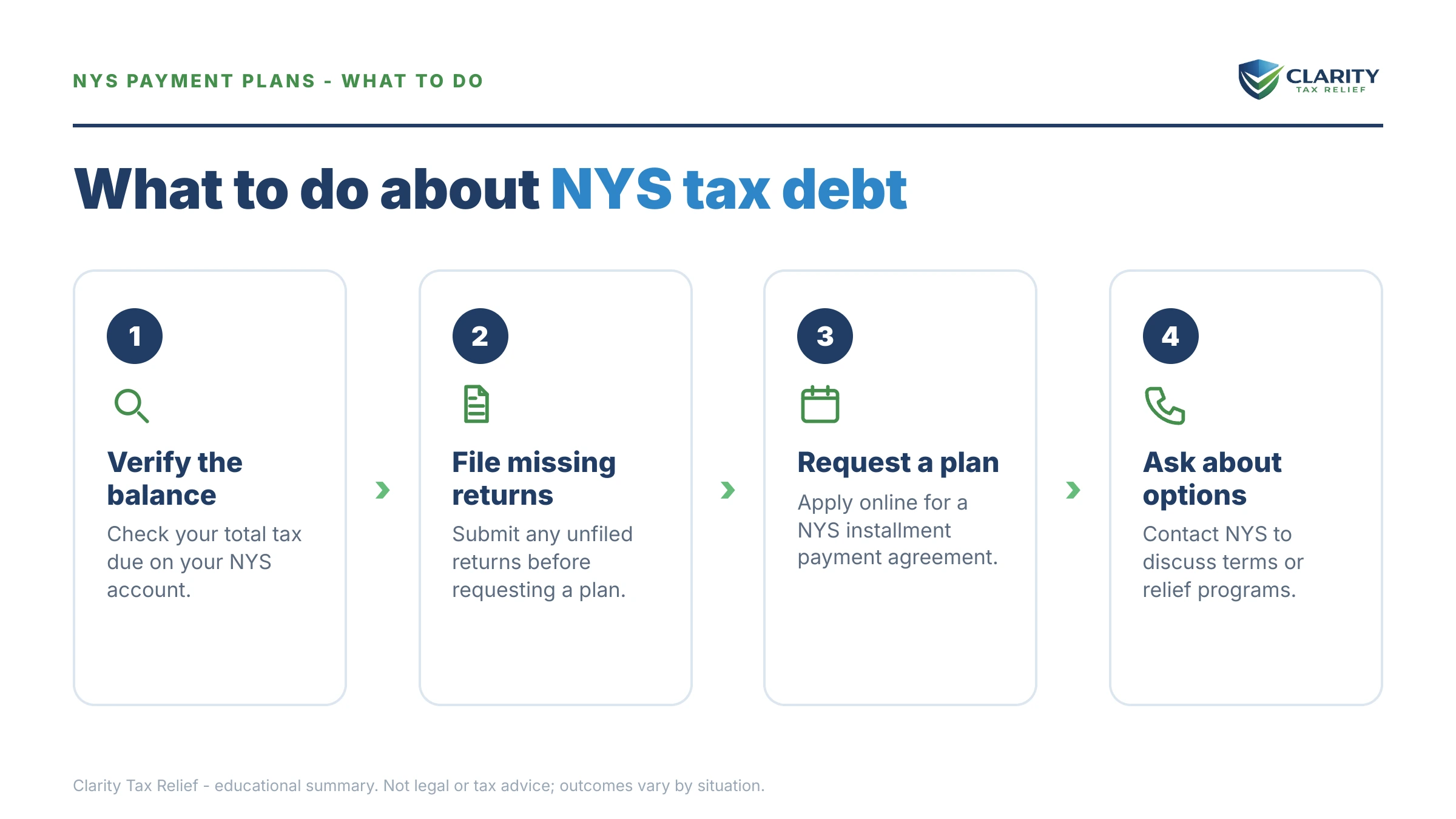 Steps to take after receiving an IRS IRS notice.