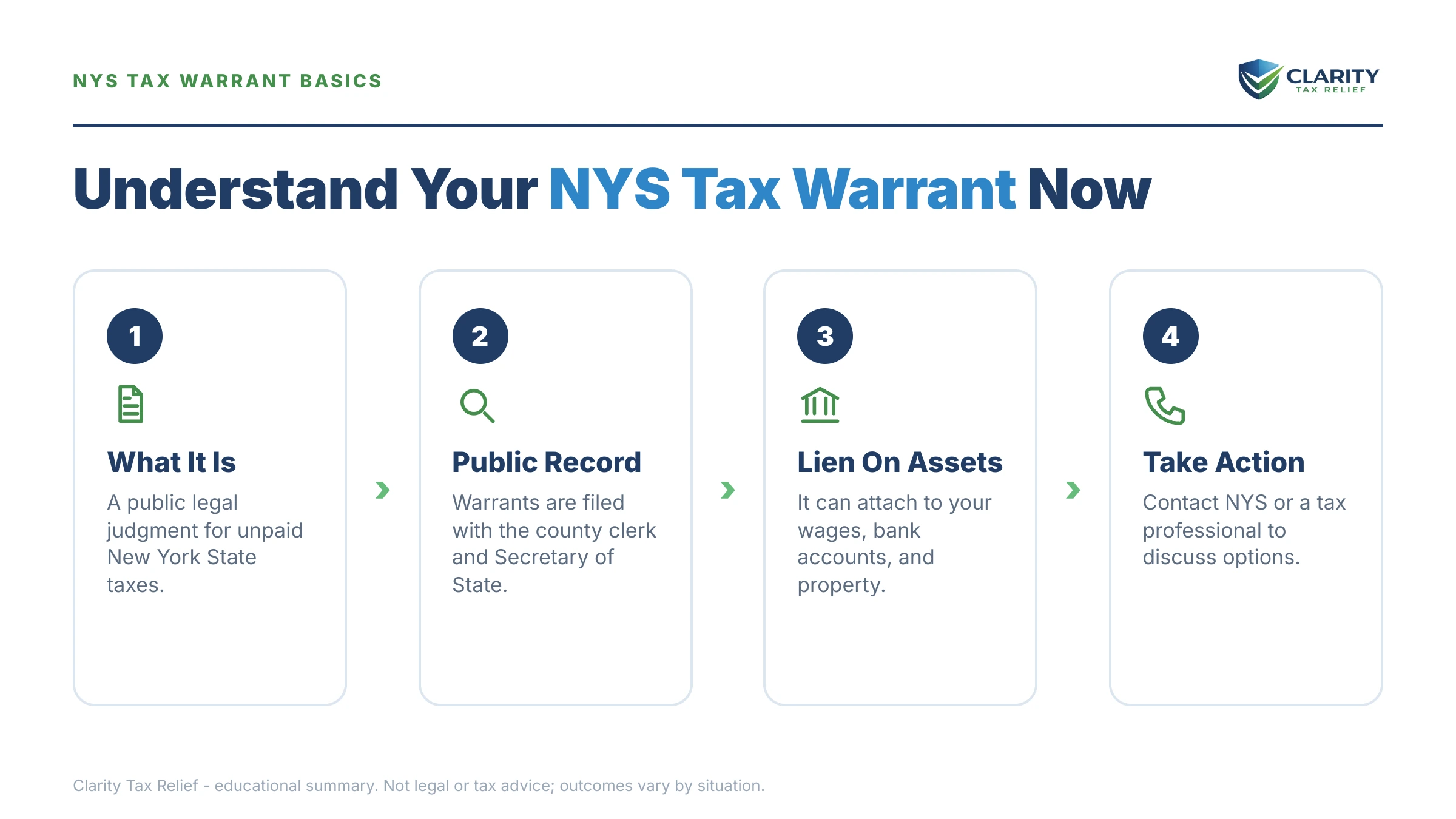 Infographic: key facts and deadlines for the IRS IRS notice.