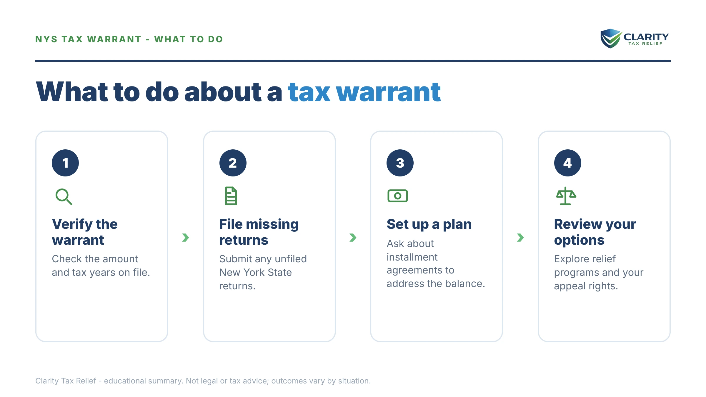 Steps to take after receiving an IRS IRS notice.