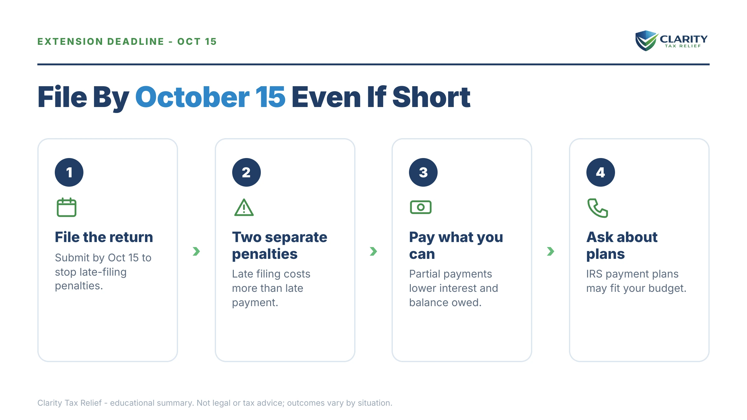 Infographic: key facts and deadlines for the IRS IRS notice.