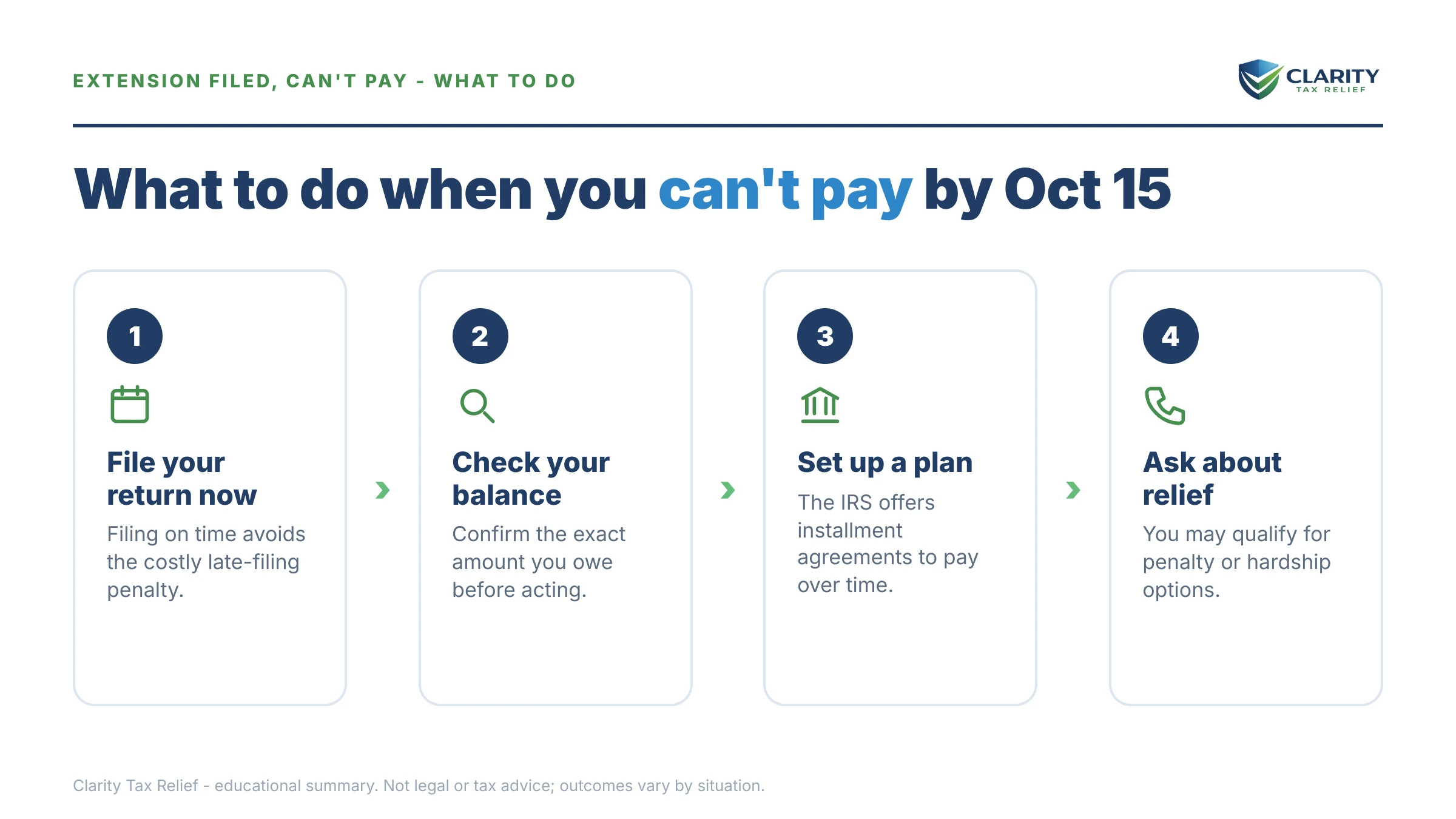 Steps to take after receiving an IRS IRS notice.