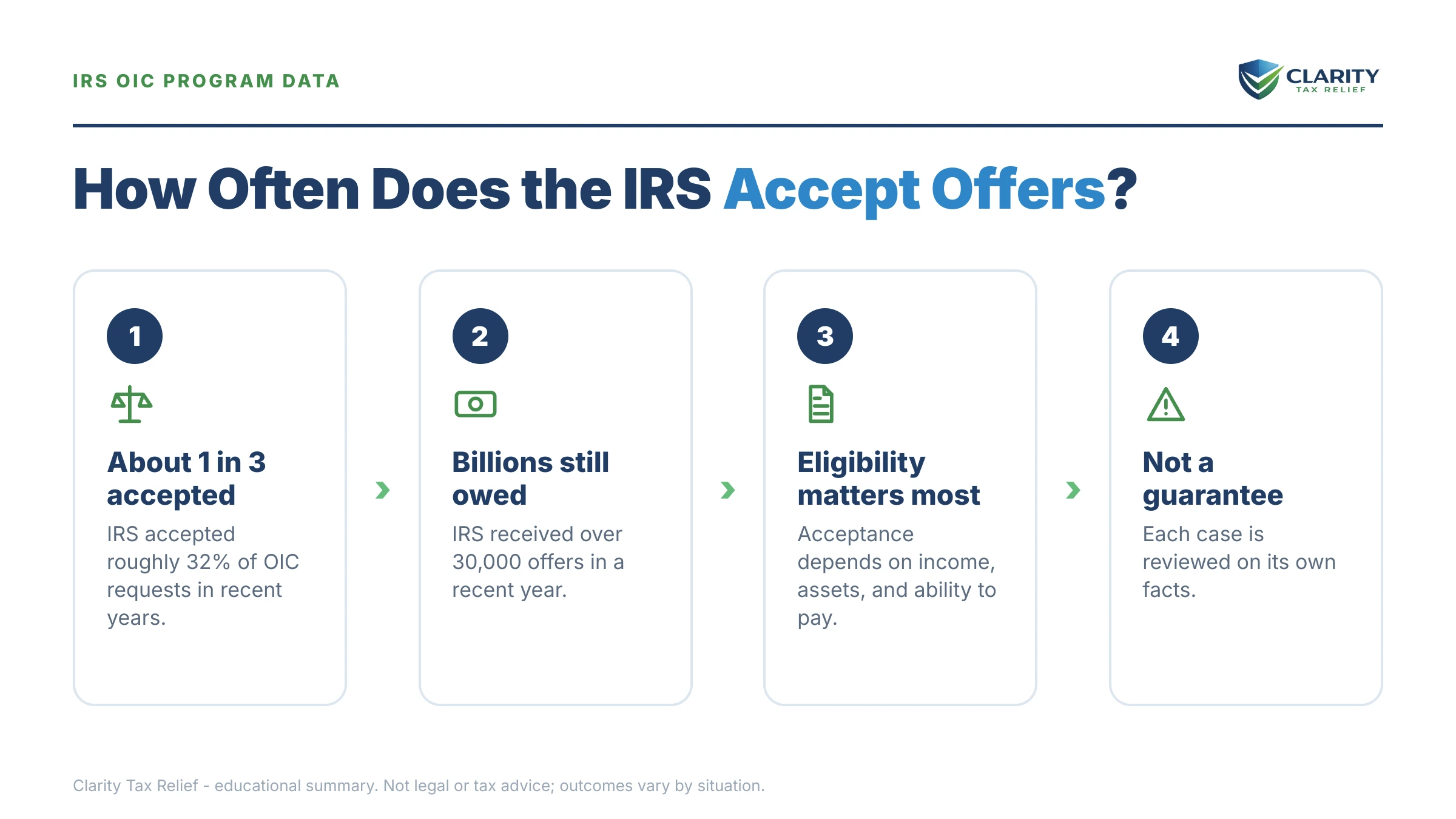 Infographic: key facts and deadlines for the IRS IRS notice.
