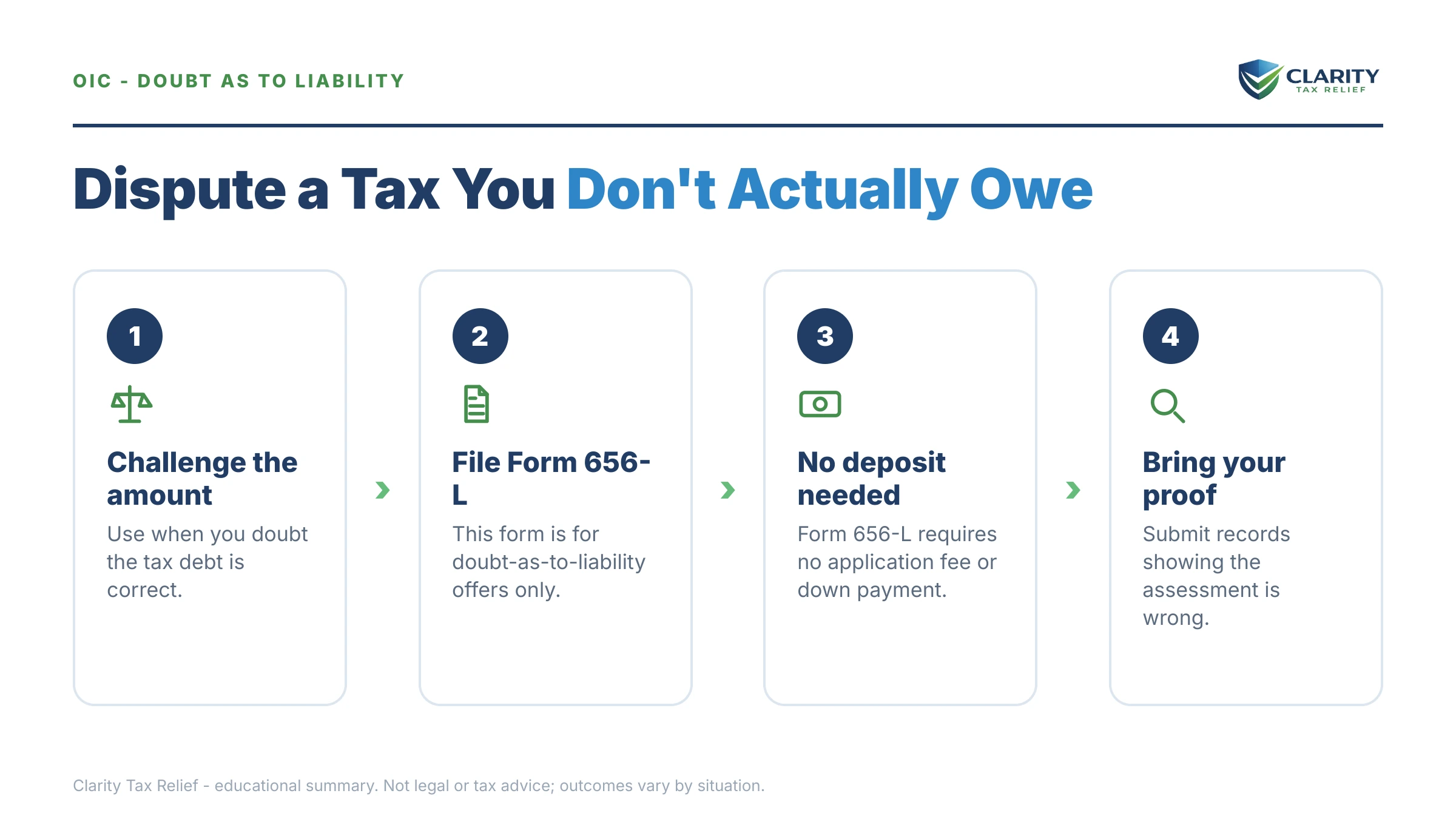 Infographic: key facts and deadlines for the IRS IRS notice.