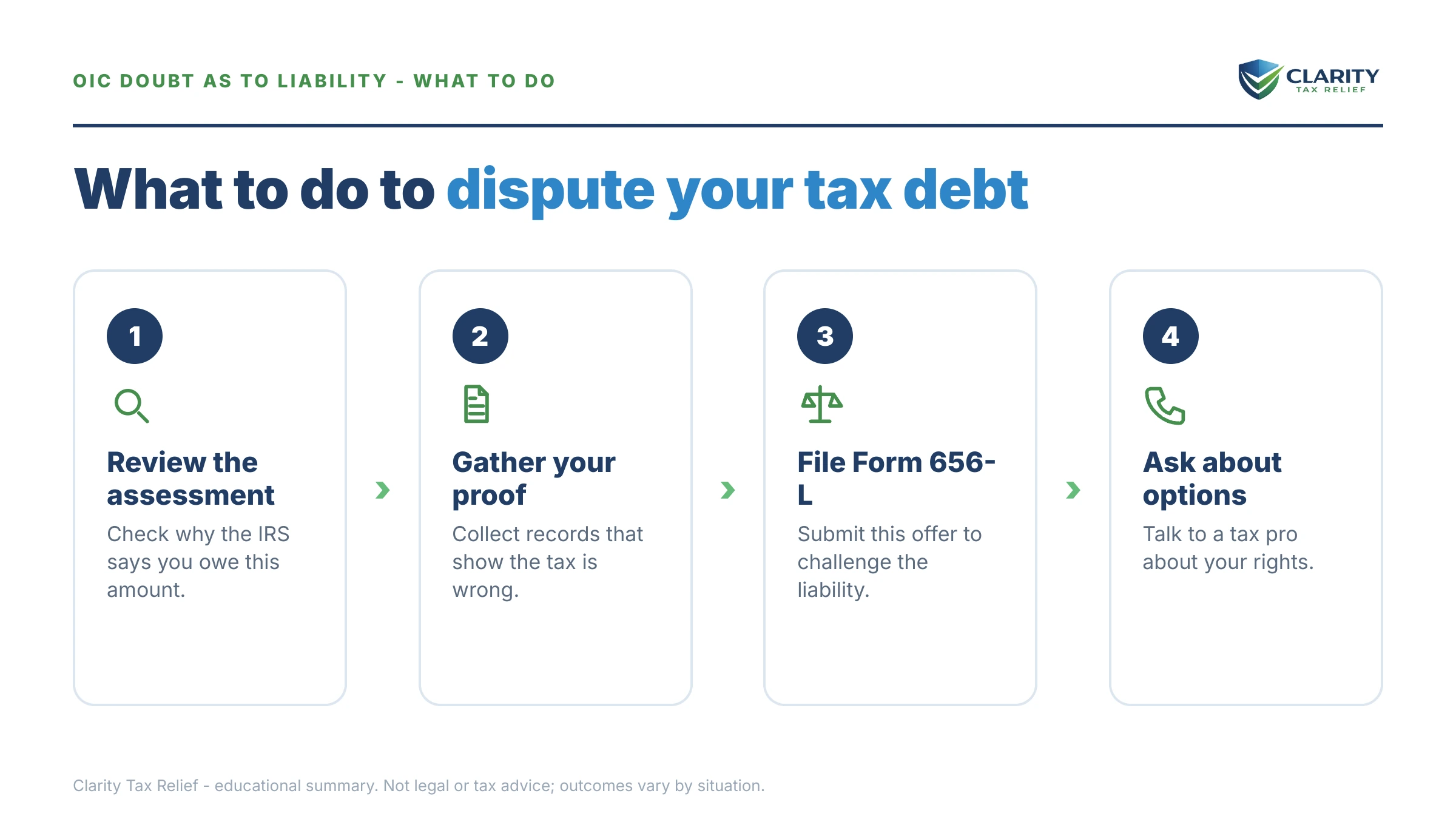 Steps to take after receiving an IRS IRS notice.