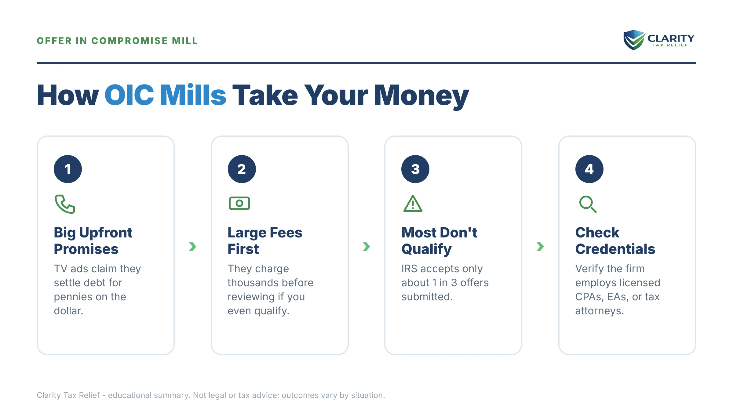 Infographic: key facts and deadlines for the IRS IRS notice.