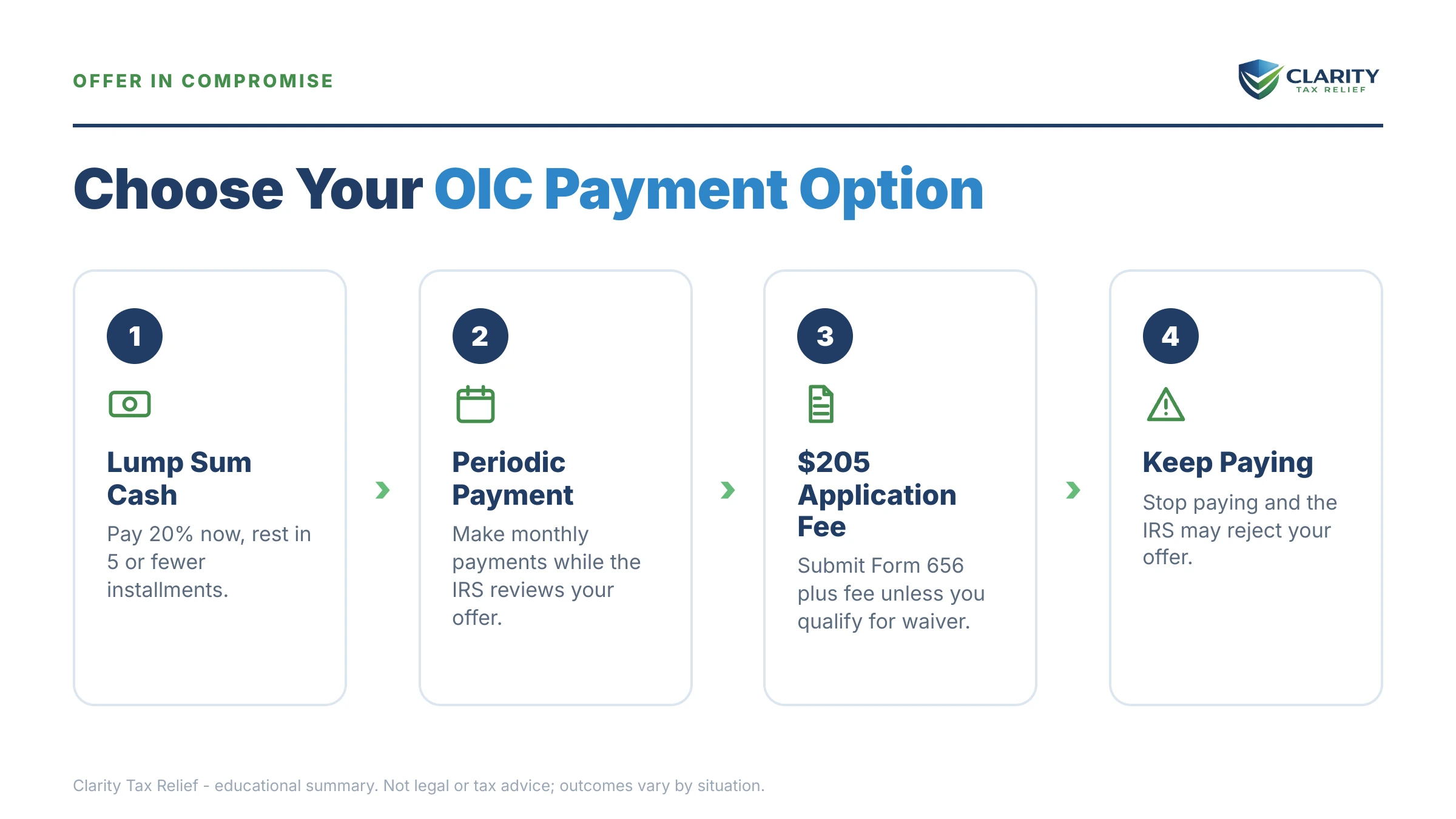 Infographic: key facts and deadlines for the IRS IRS notice.