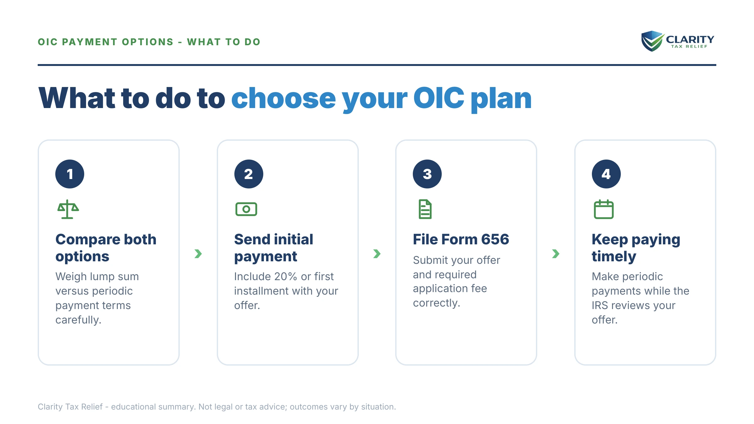 Steps to take after receiving an IRS IRS notice.