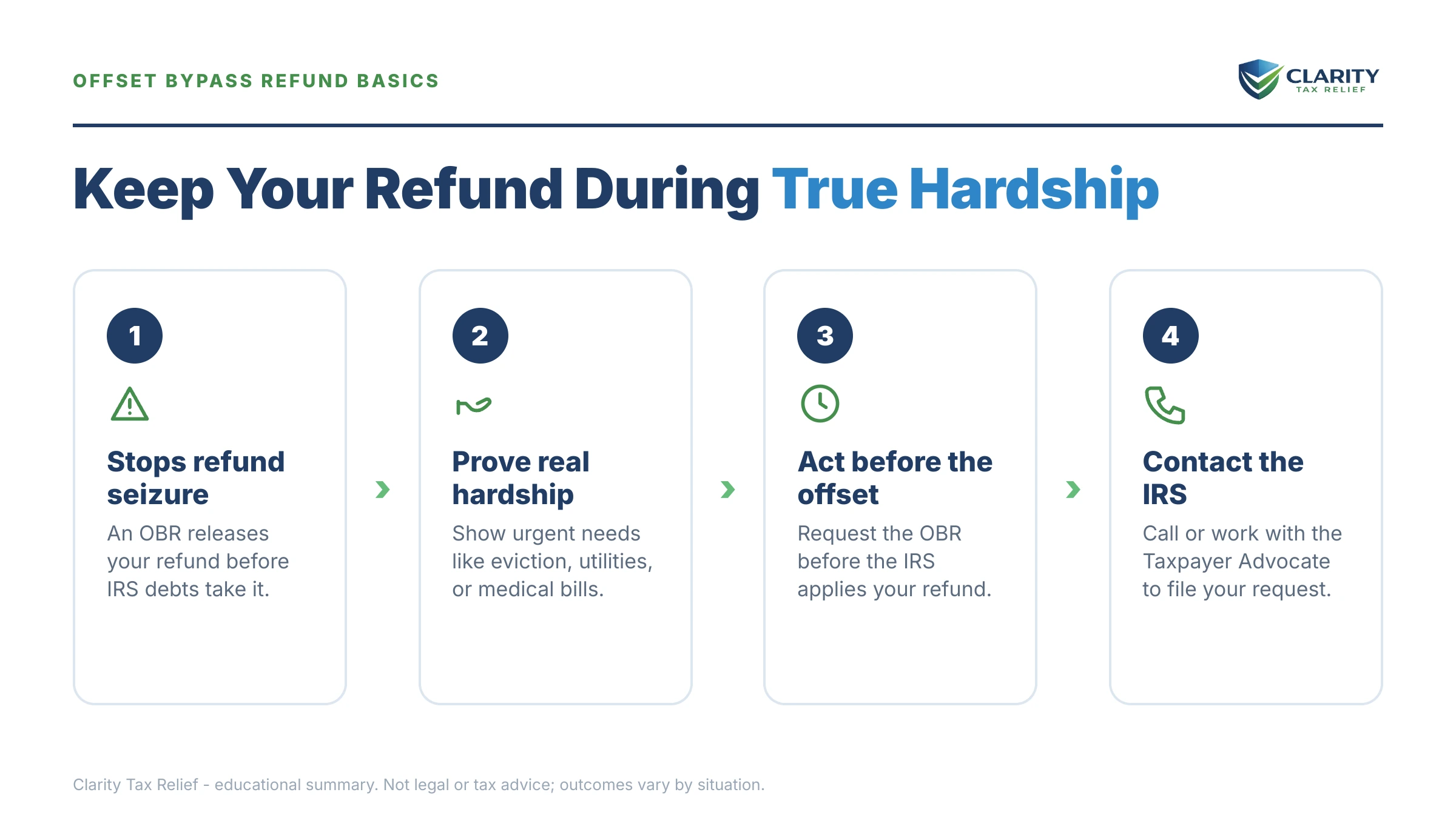 Infographic: key facts and deadlines for the IRS IRS notice.