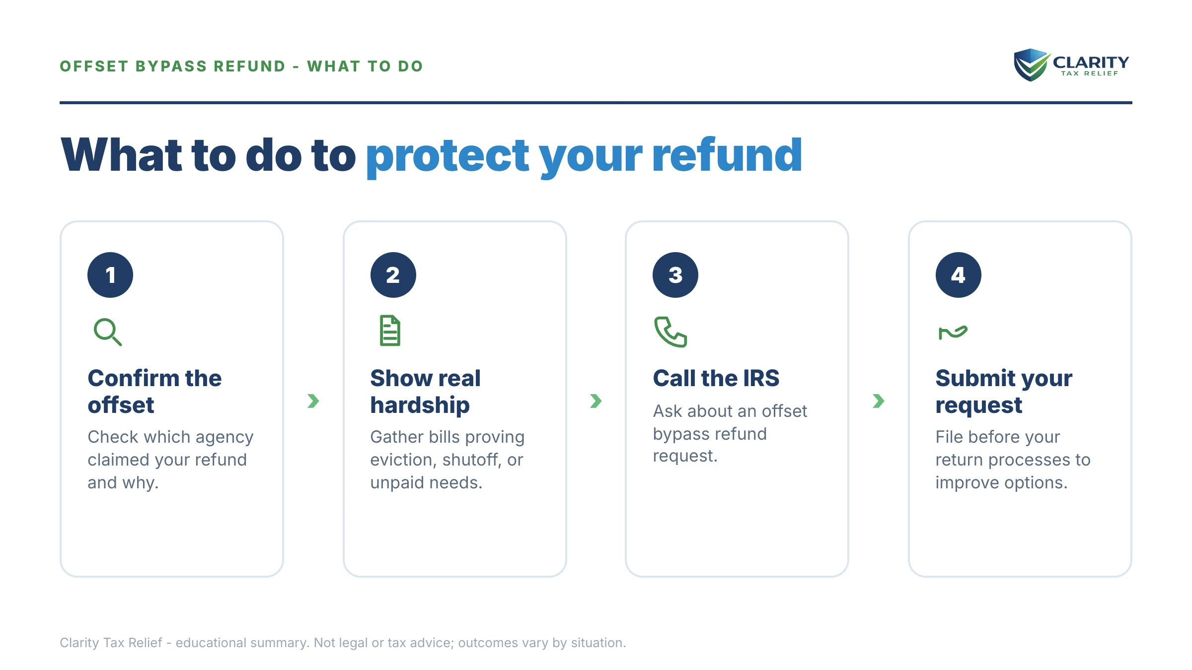 Steps to take after receiving an IRS IRS notice.