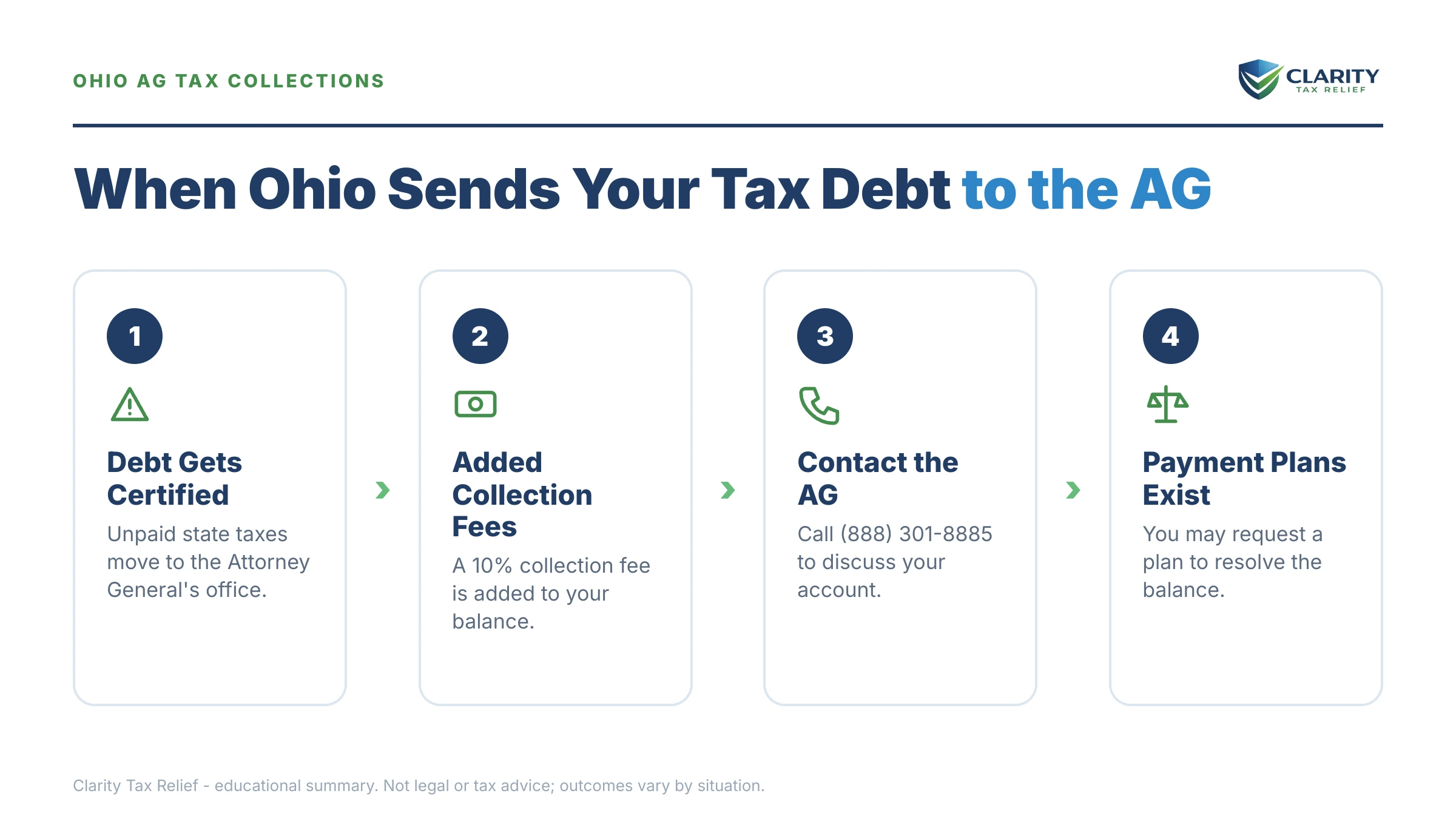 Infographic: key facts and deadlines for the IRS IRS notice.