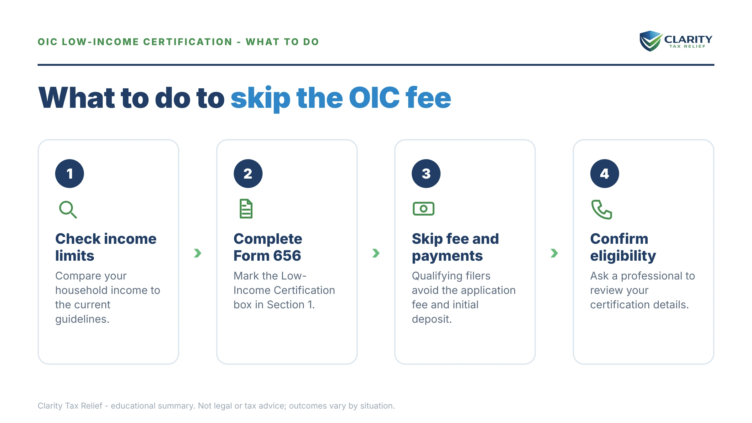 Steps to take for OIC Low Income Certification.