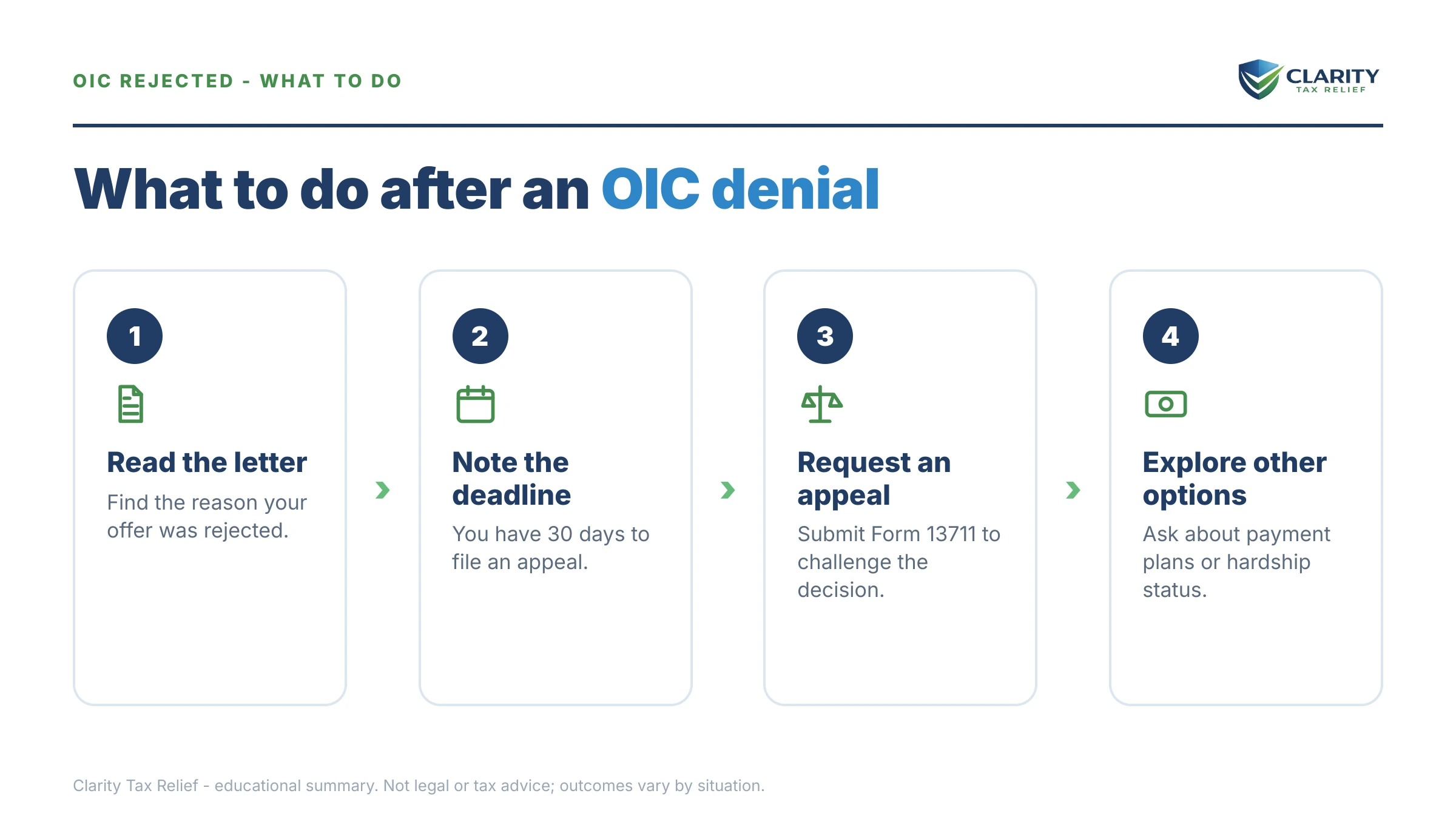 Steps to take after receiving an IRS IRS notice.