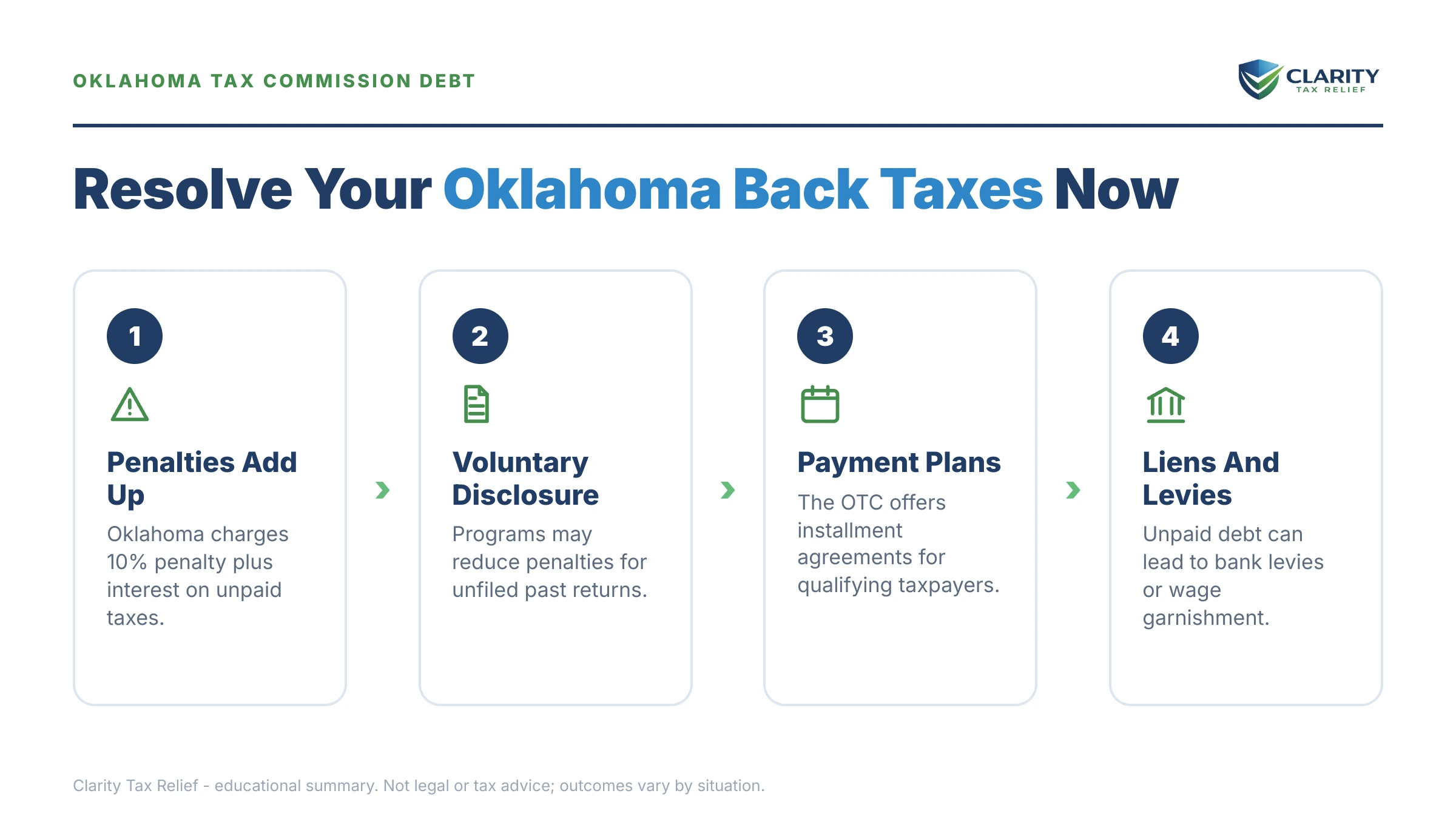 Infographic: key facts and deadlines for the IRS IRS notice.