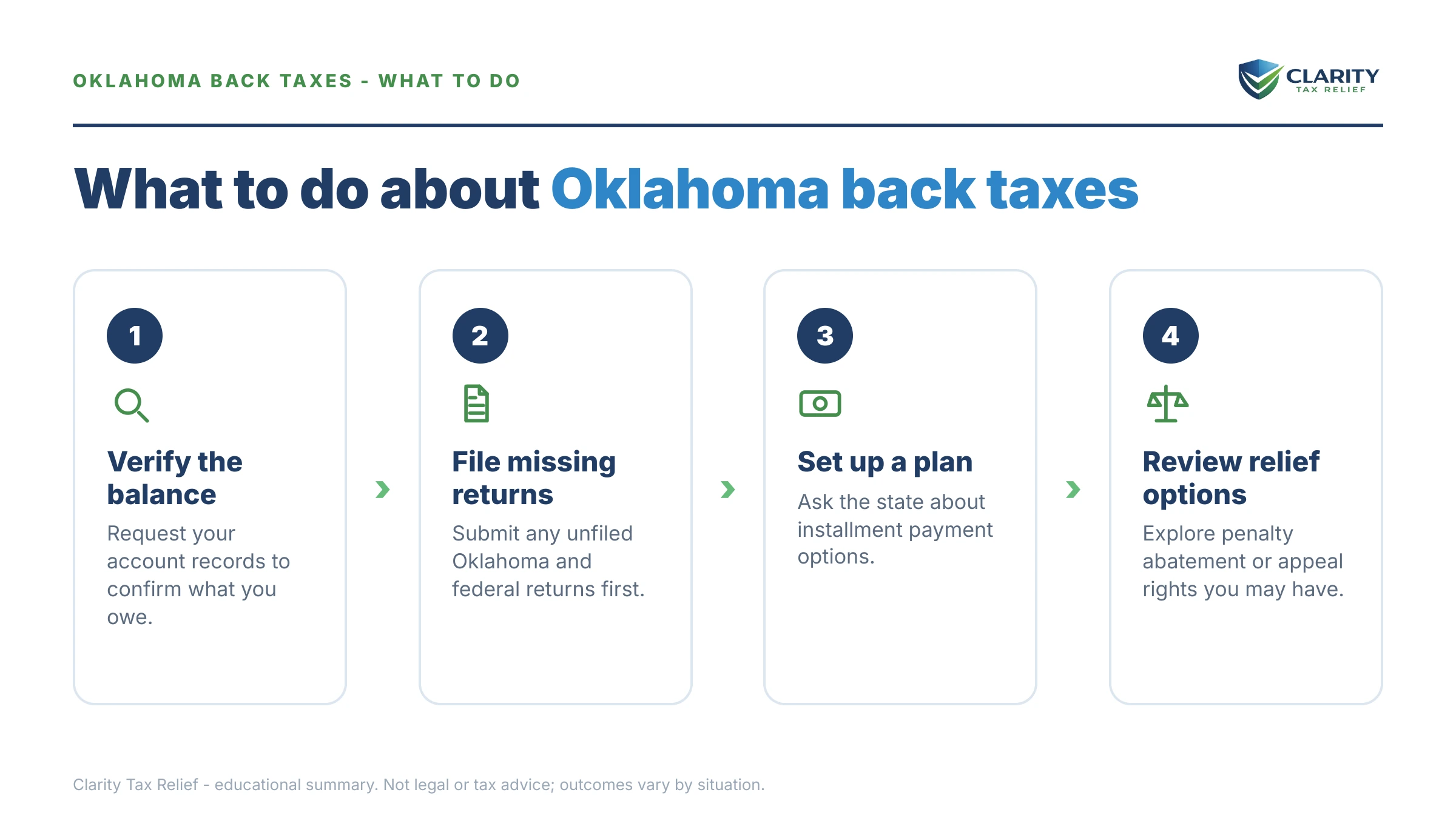 Steps to take after receiving an IRS IRS notice.