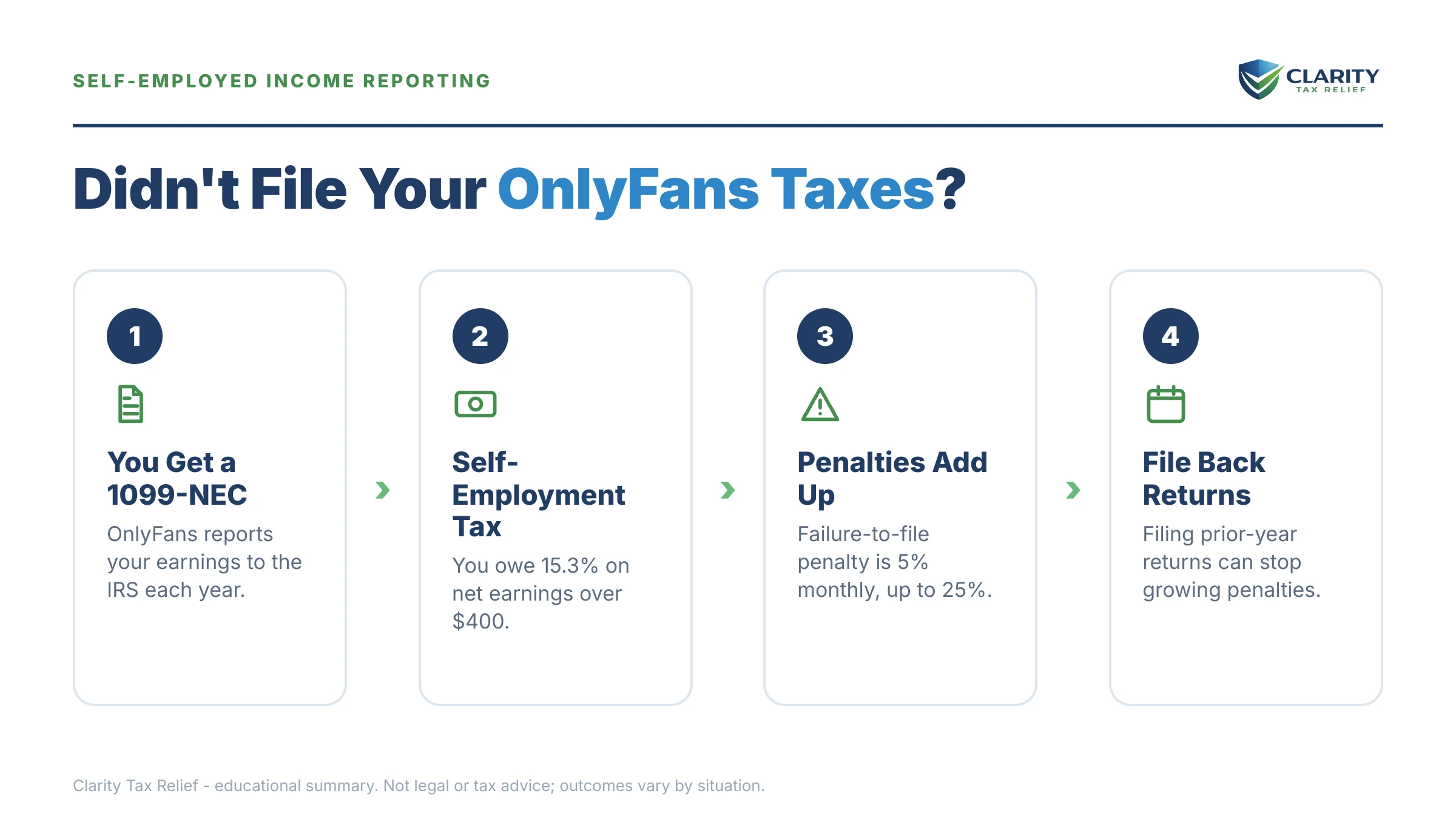 Infographic: key facts and deadlines for the IRS IRS notice.