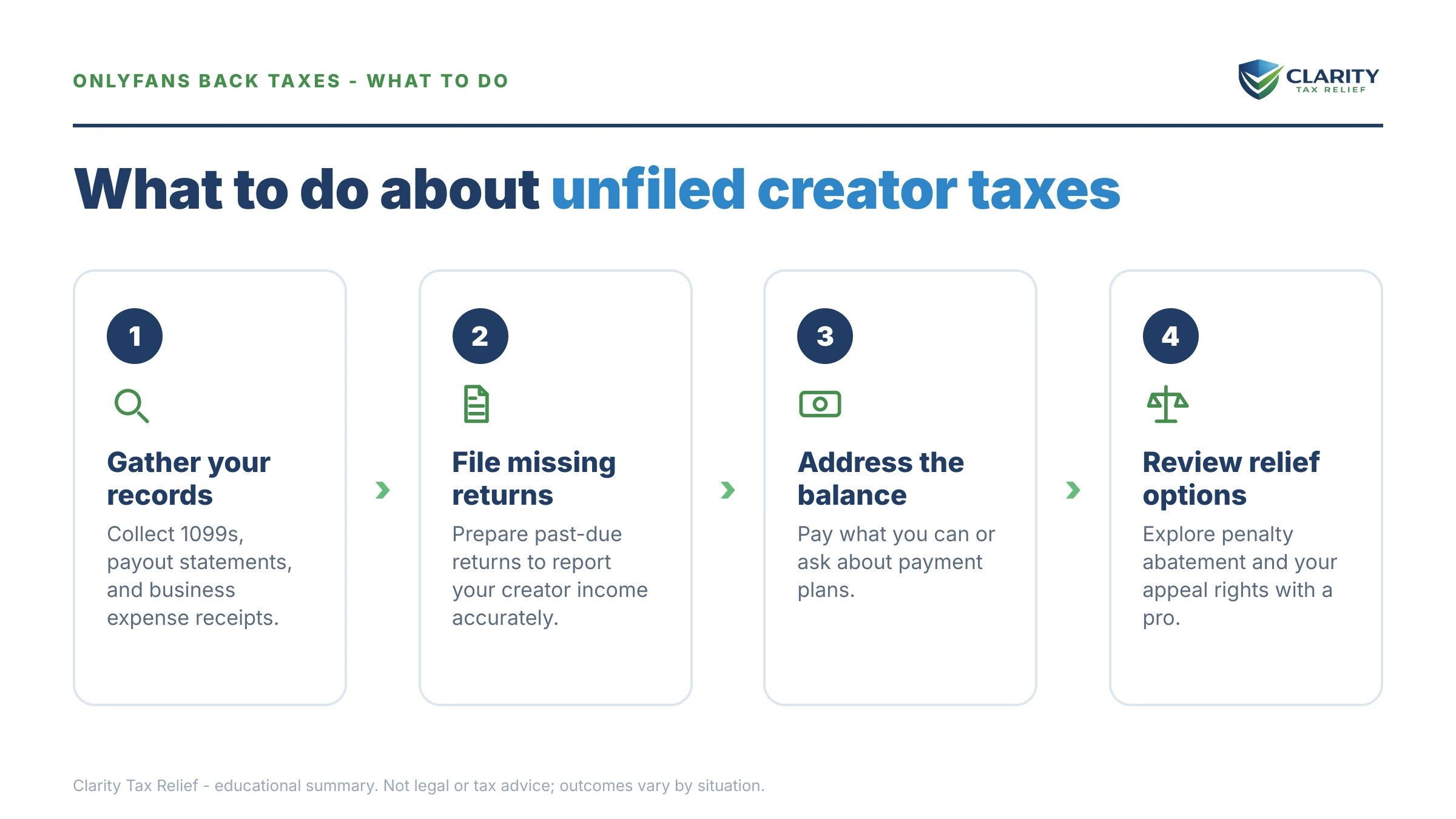 Steps to take after receiving an IRS IRS notice.