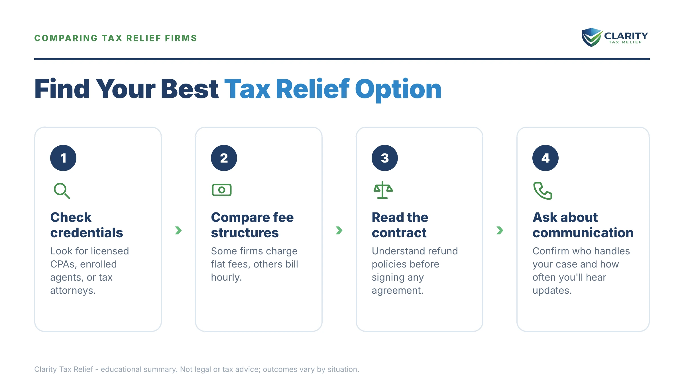 Infographic: key facts and deadlines for the IRS IRS notice.