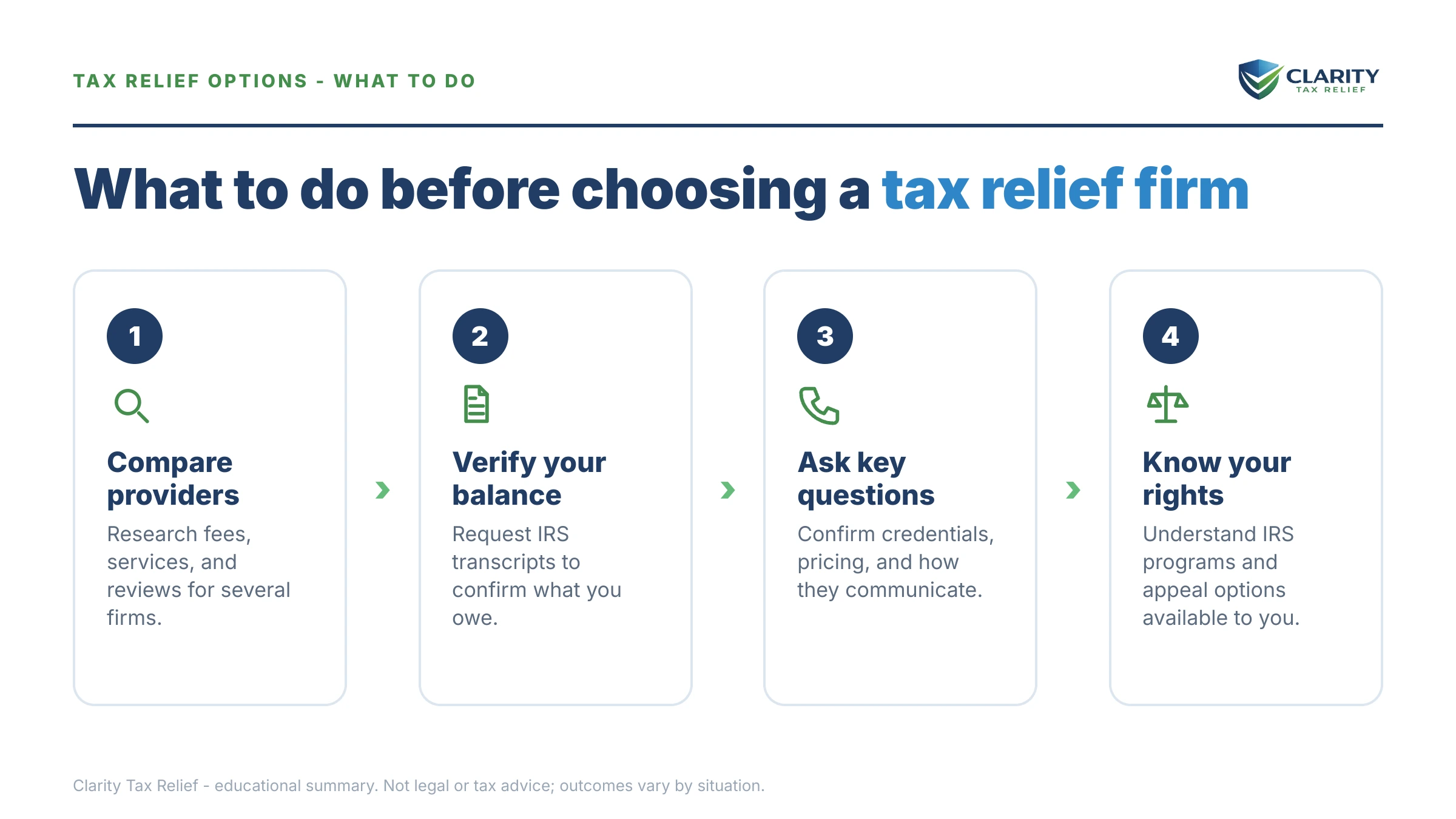 Steps to take after receiving an IRS IRS notice.