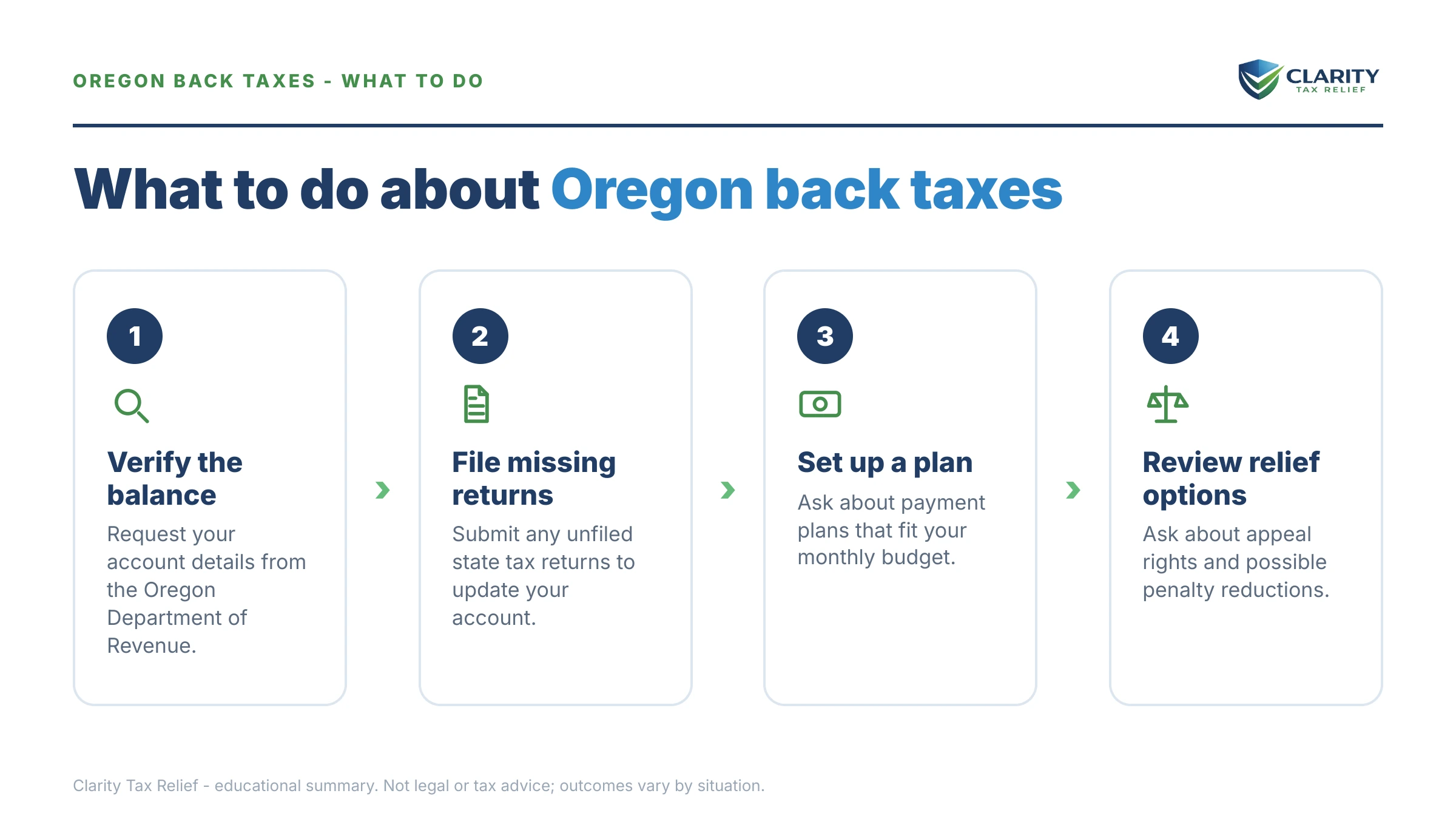 Steps to take after receiving an IRS IRS notice.