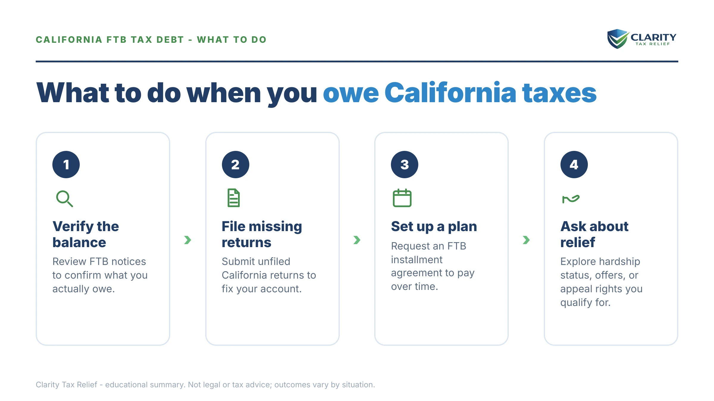 Steps to take for Owe California State Taxes and Can't Pay.