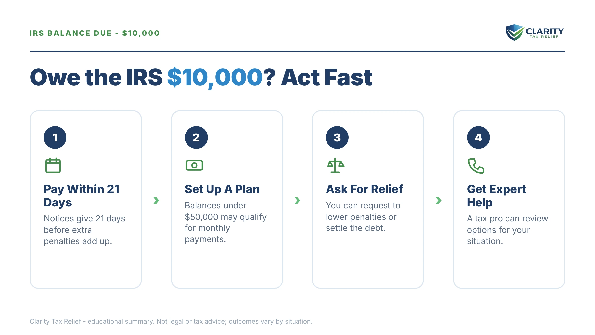 Infographic: key facts and deadlines for the IRS IRS notice.