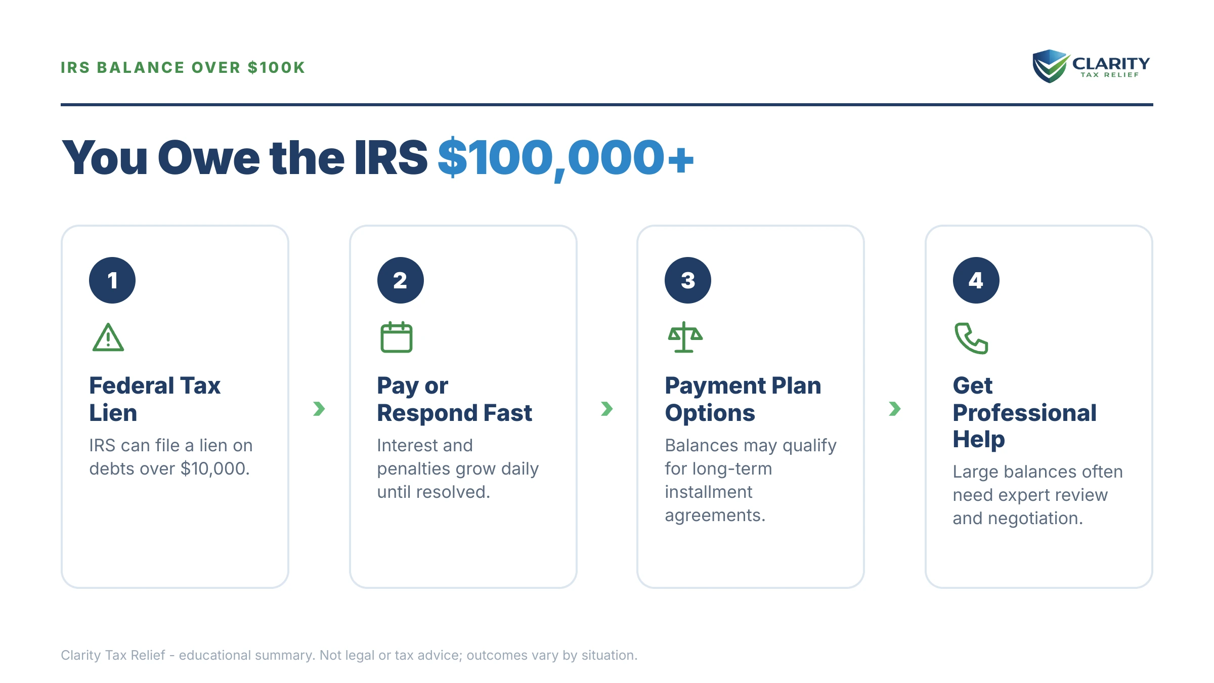 Infographic: key facts and deadlines for the IRS IRS notice.