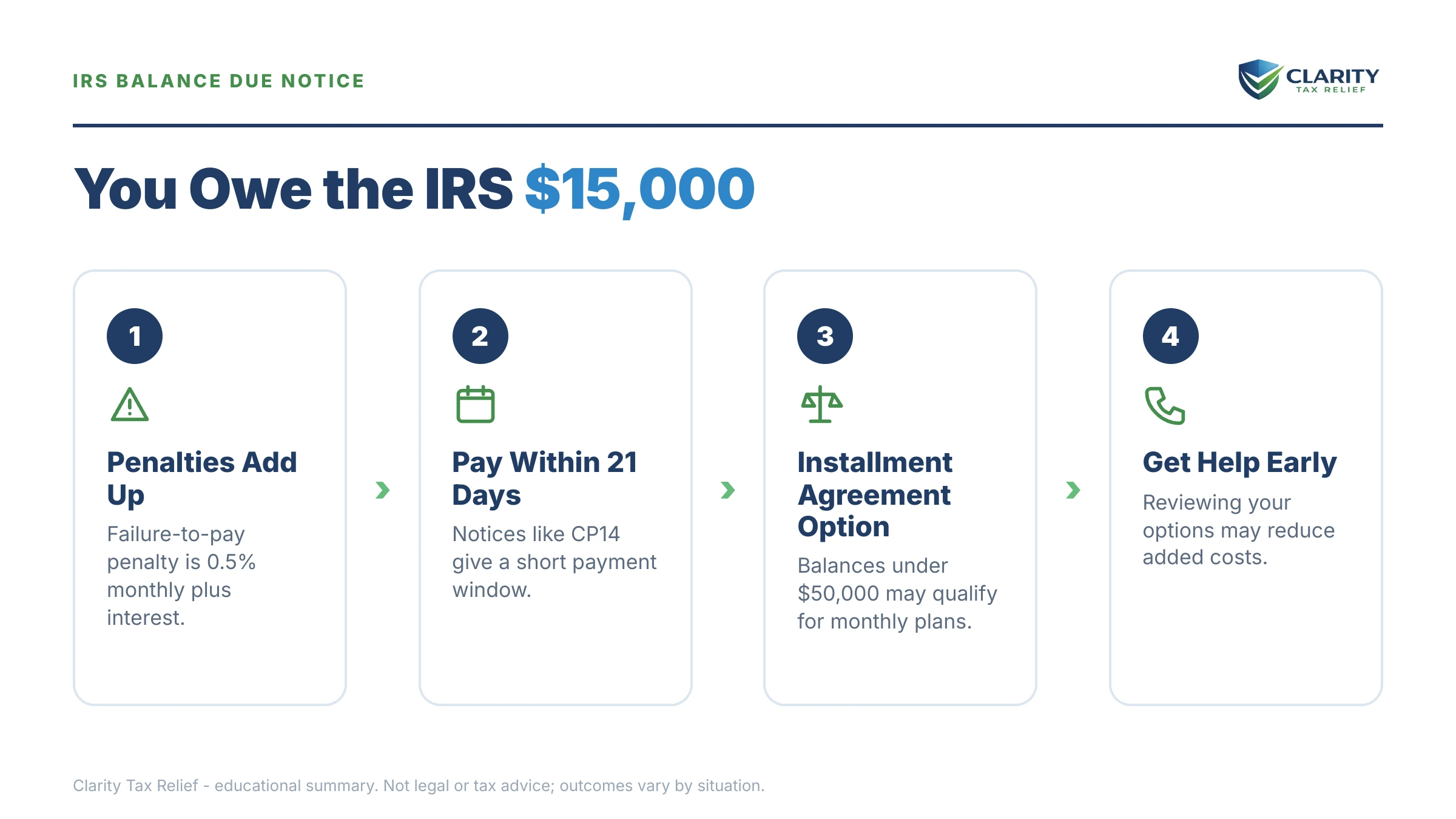 Infographic: key facts and deadlines for the IRS IRS notice.