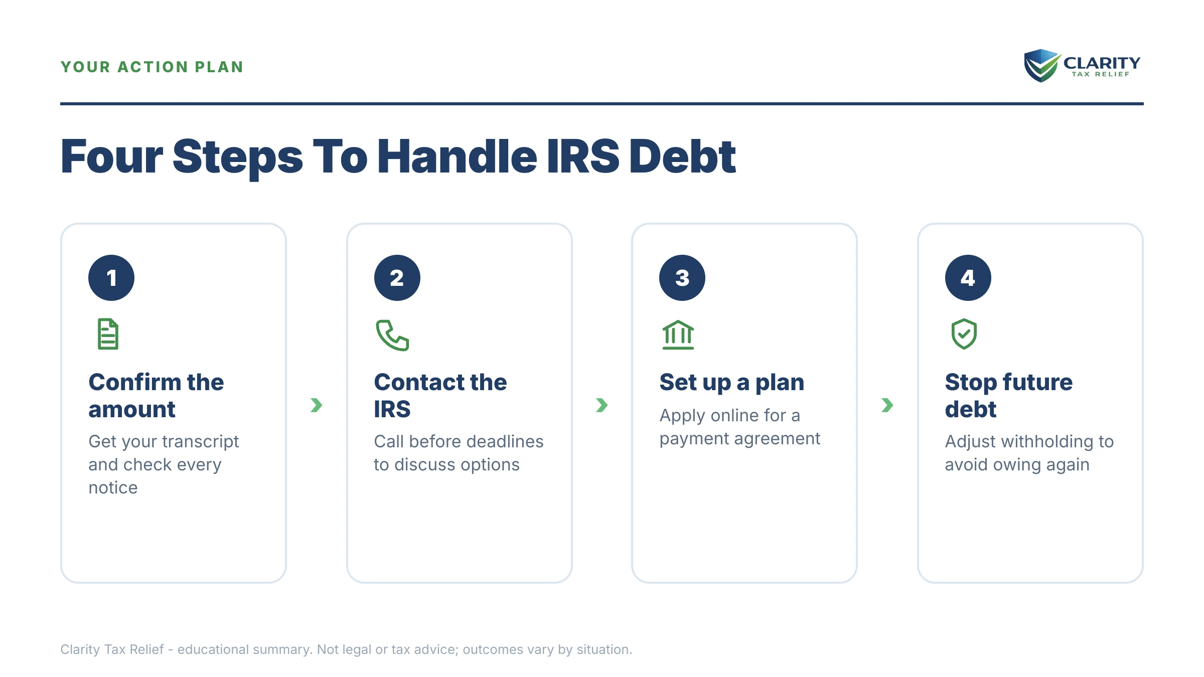 Infographic: timelines, costs and options for I Owe the IRS $30,000.