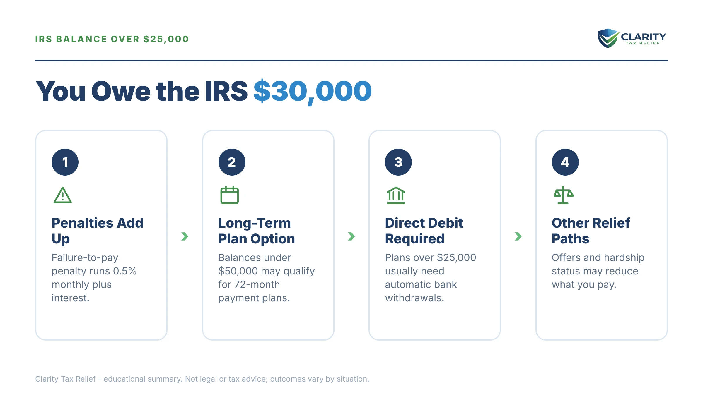 Infographic: key facts and deadlines for the IRS IRS notice.